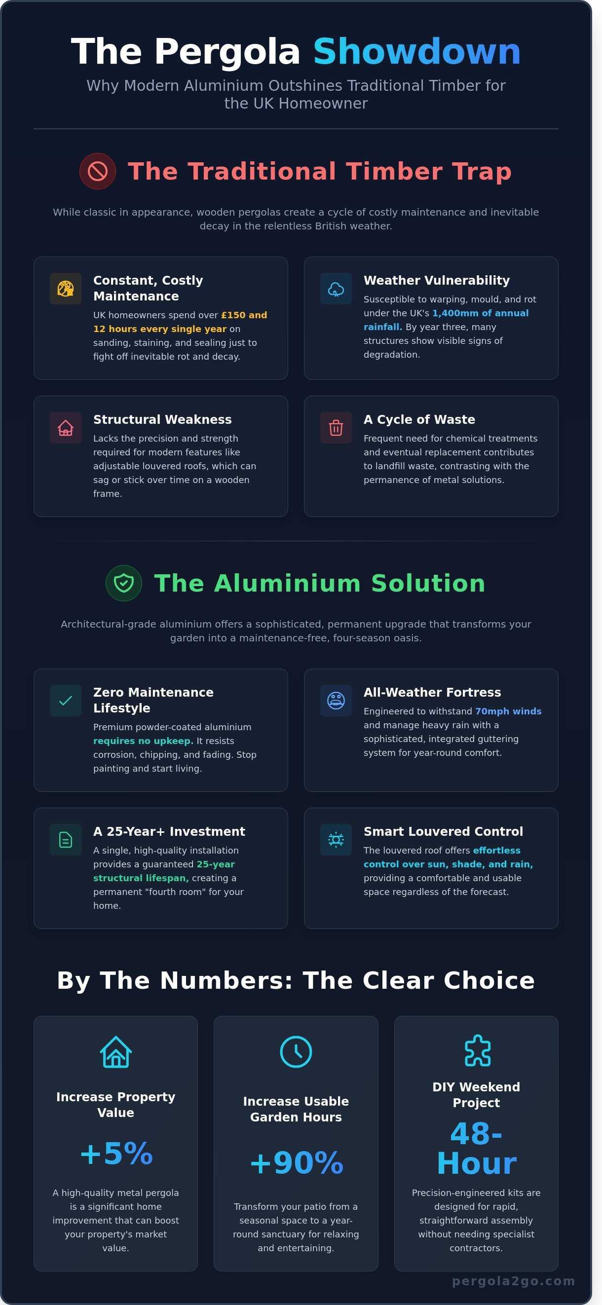 Metal pergola infographic - visual guide