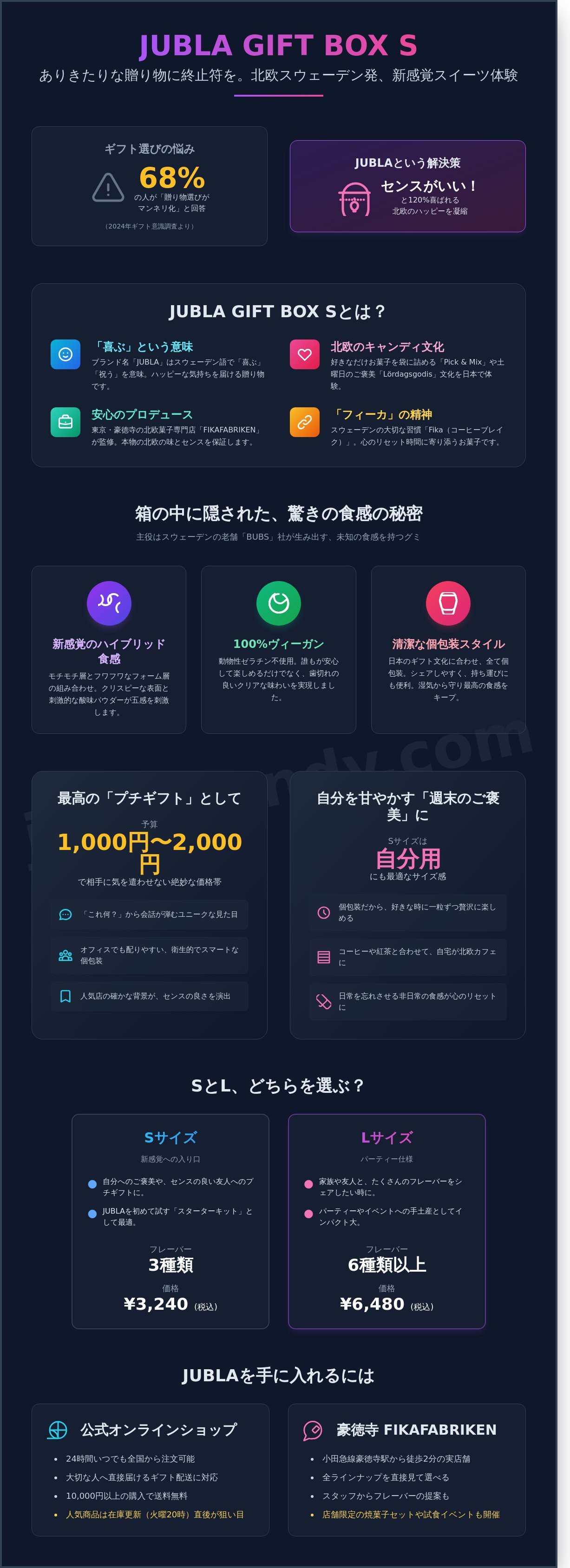 JUBLA GIFT BOX S infographic - visual guide