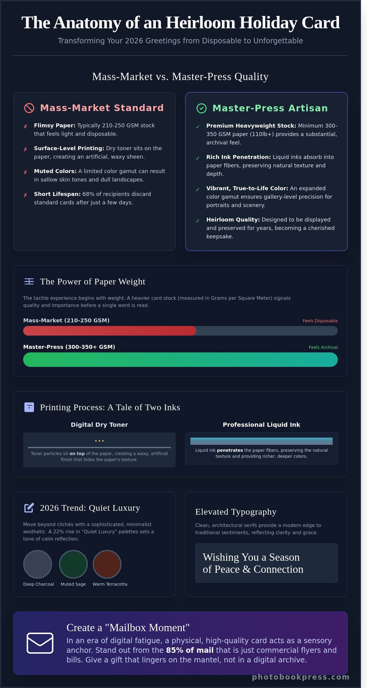 Holiday cards infographic - visual guide