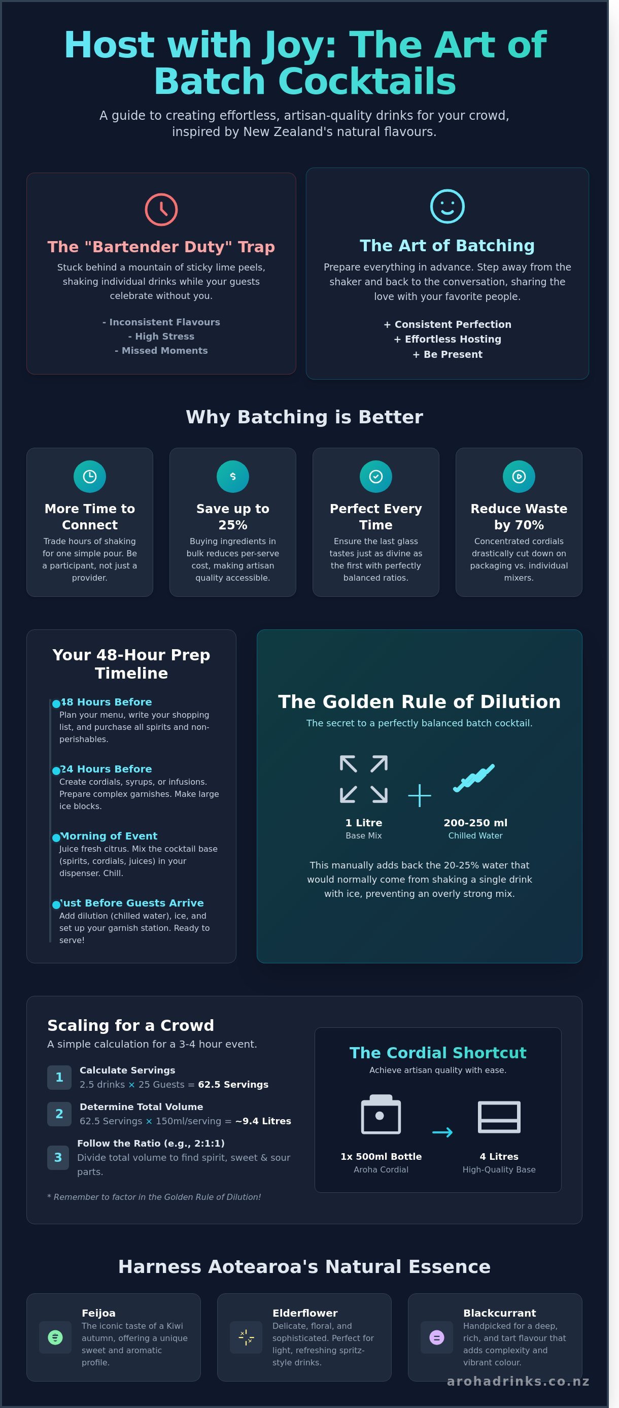 Batch cocktails for a crowd nz infographic - visual guide