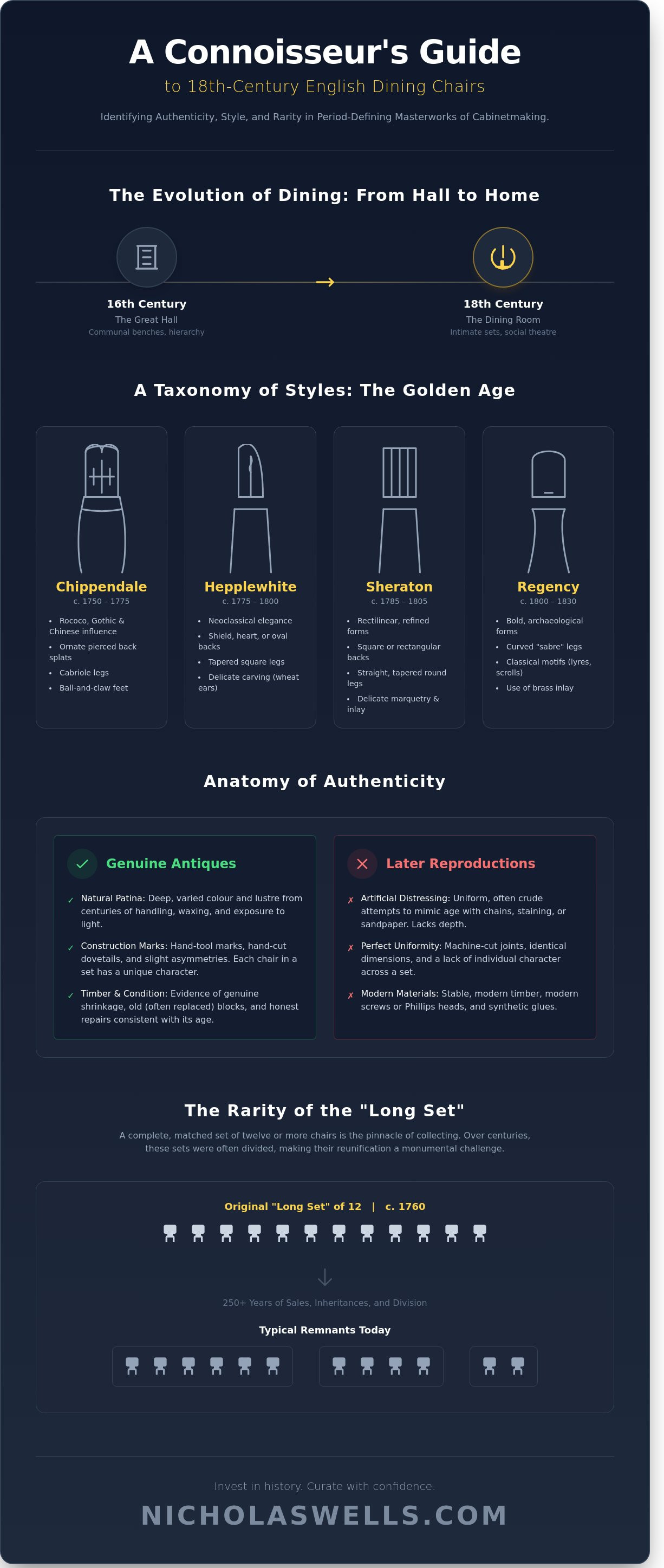 Antique dining chairs infographic - visual guide
