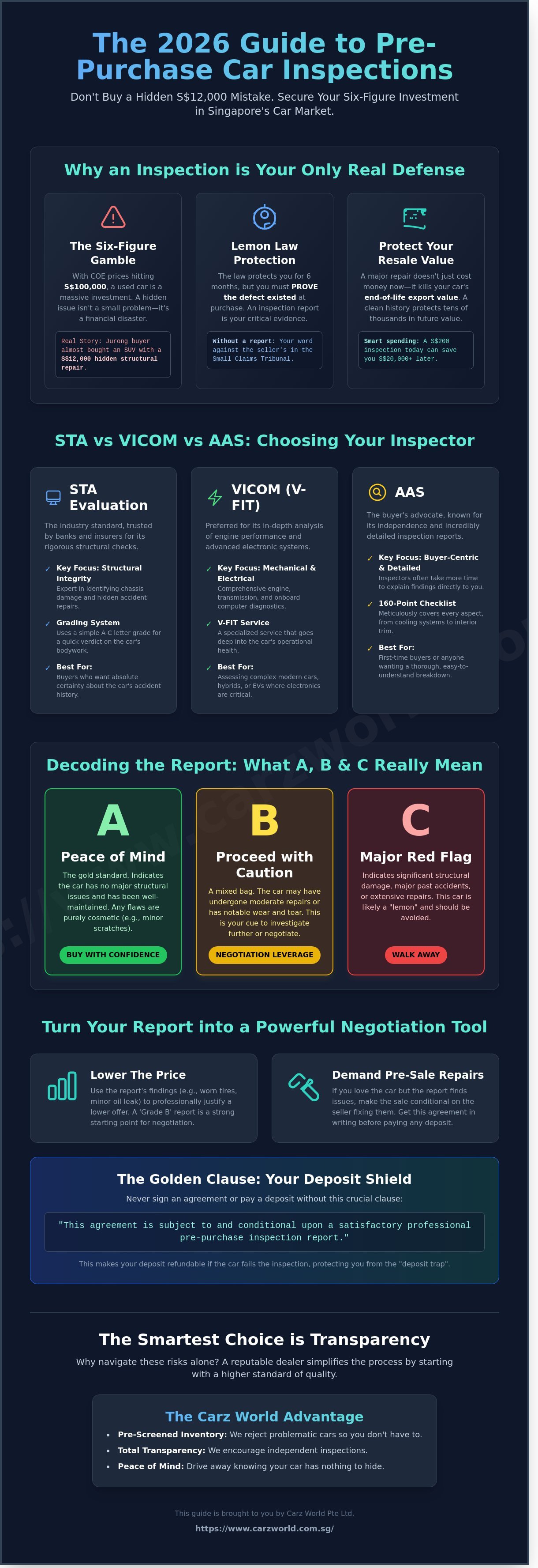 Pre purchase car inspection singapore infographic - visual guide