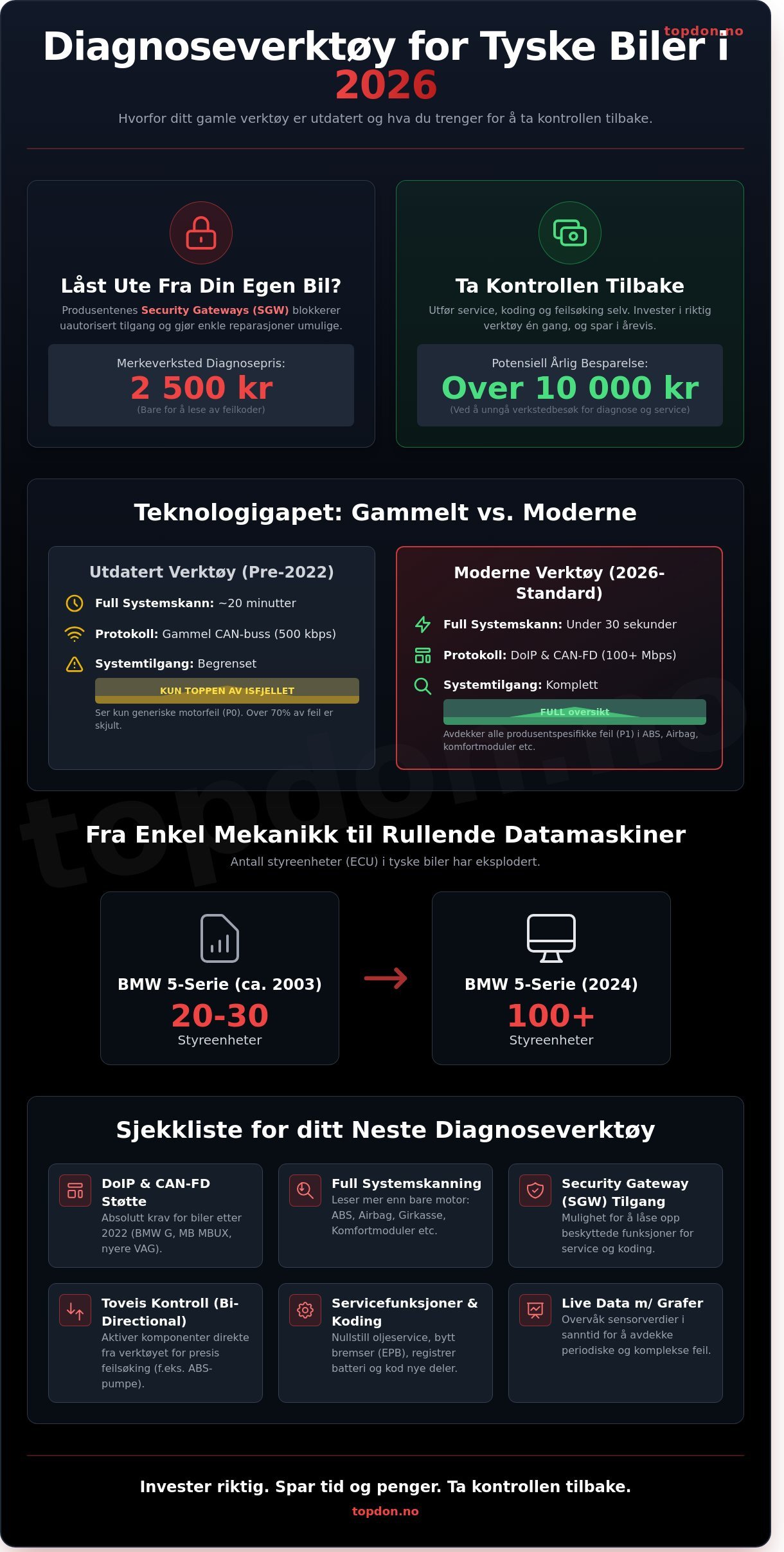 Diagnoseverktøy for tyske biler infographic - visual guide