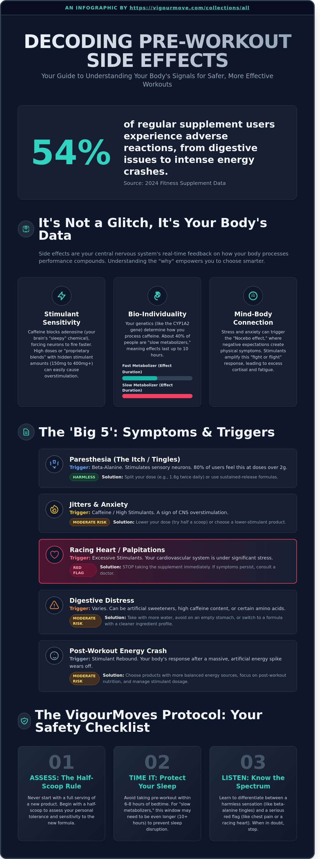 Side effects of pre workout supplements