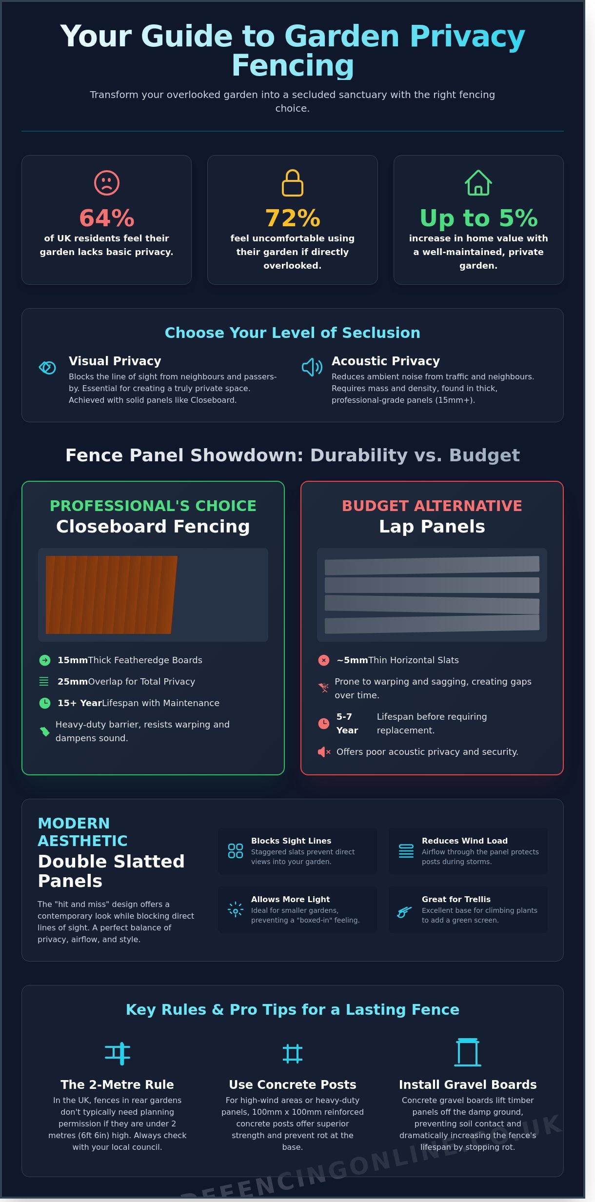 Privacy fence ideas for garden infographic - visual guide