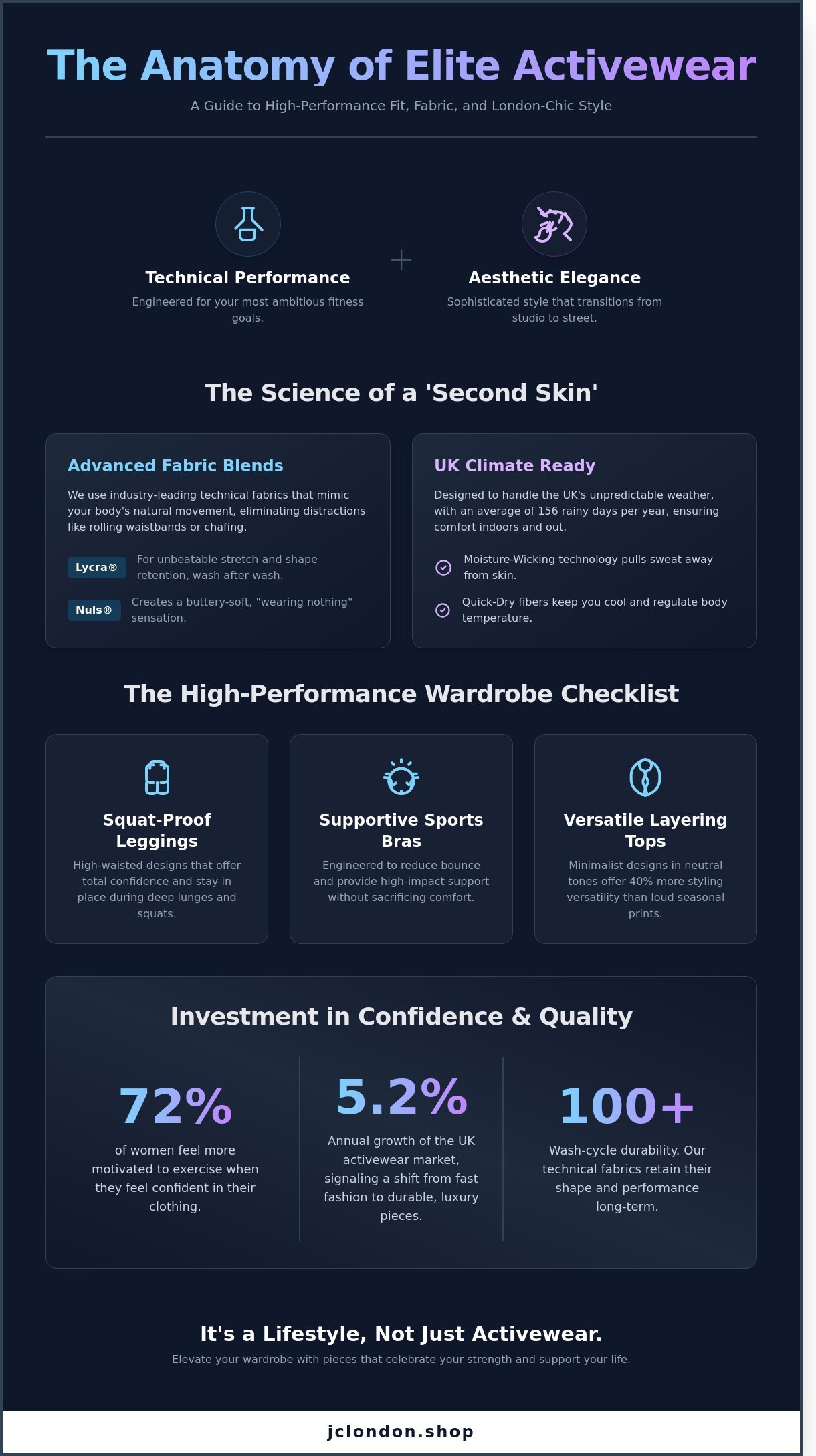 Gym wear for women uk infographic - visual guide