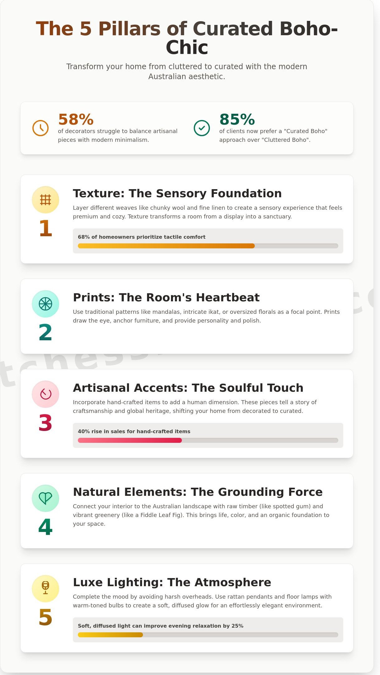 Boho homewares australia infographic - visual guide