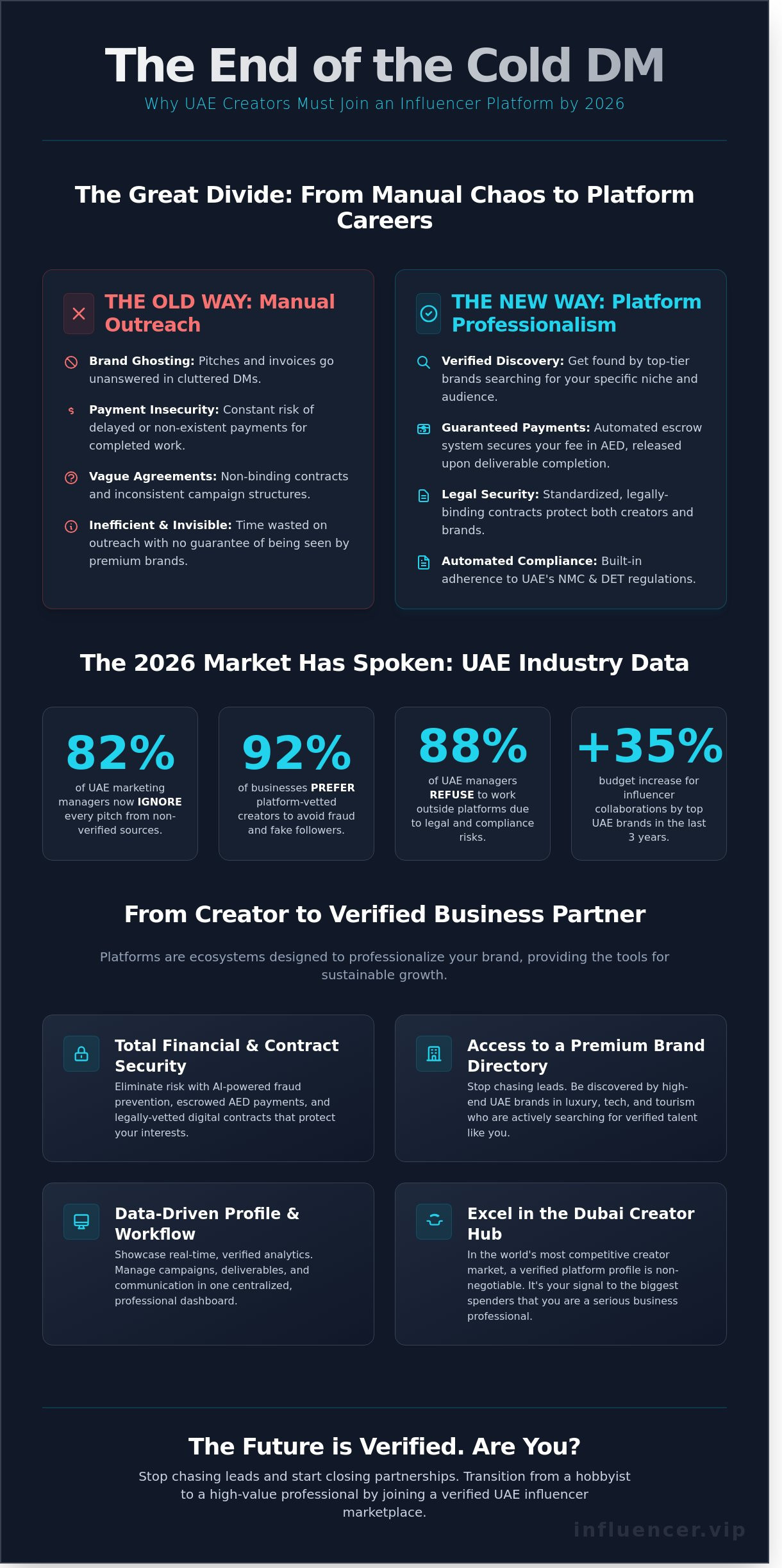 Join influencer platform infographic - visual guide