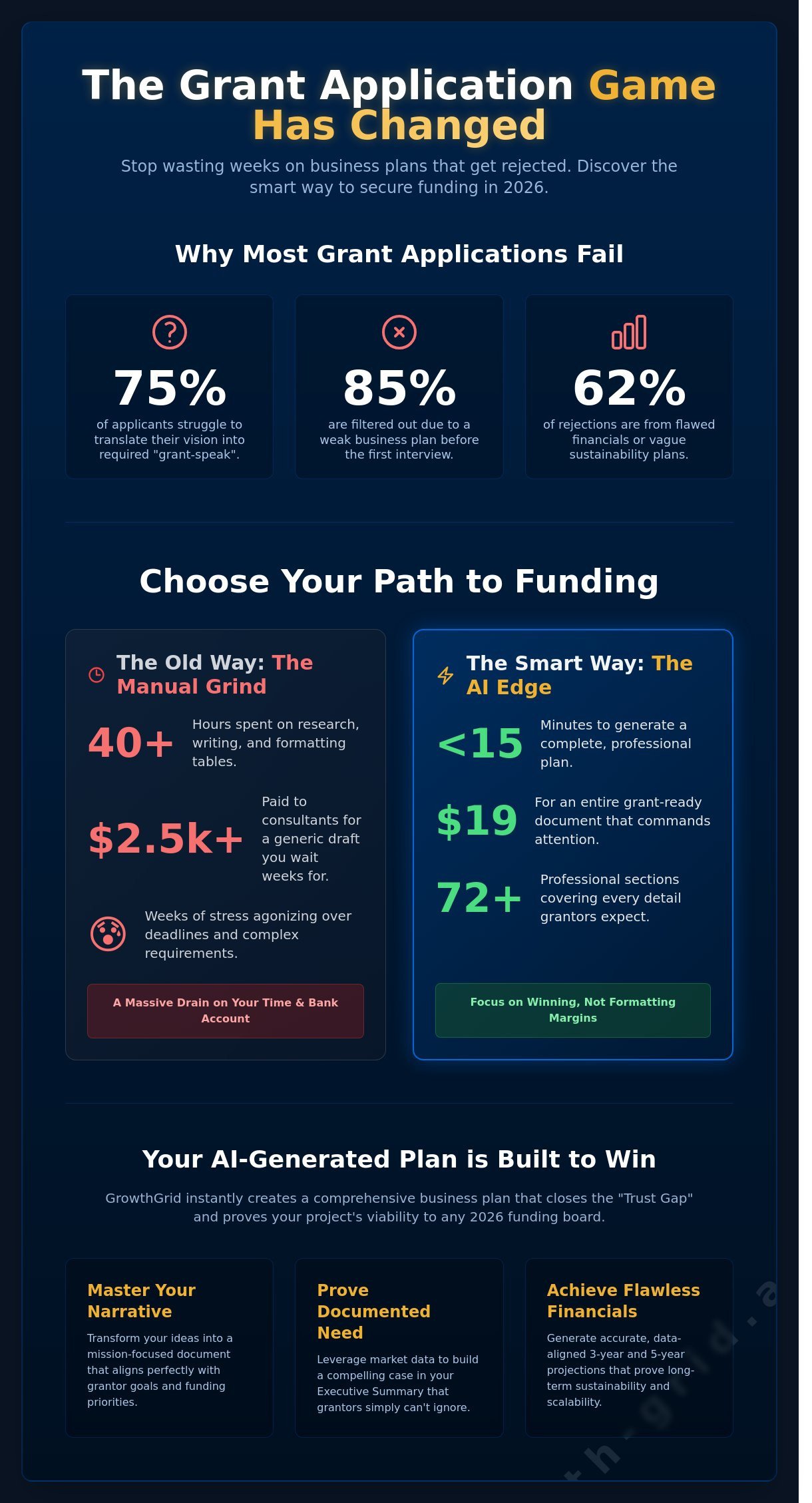 Business plan for grant application