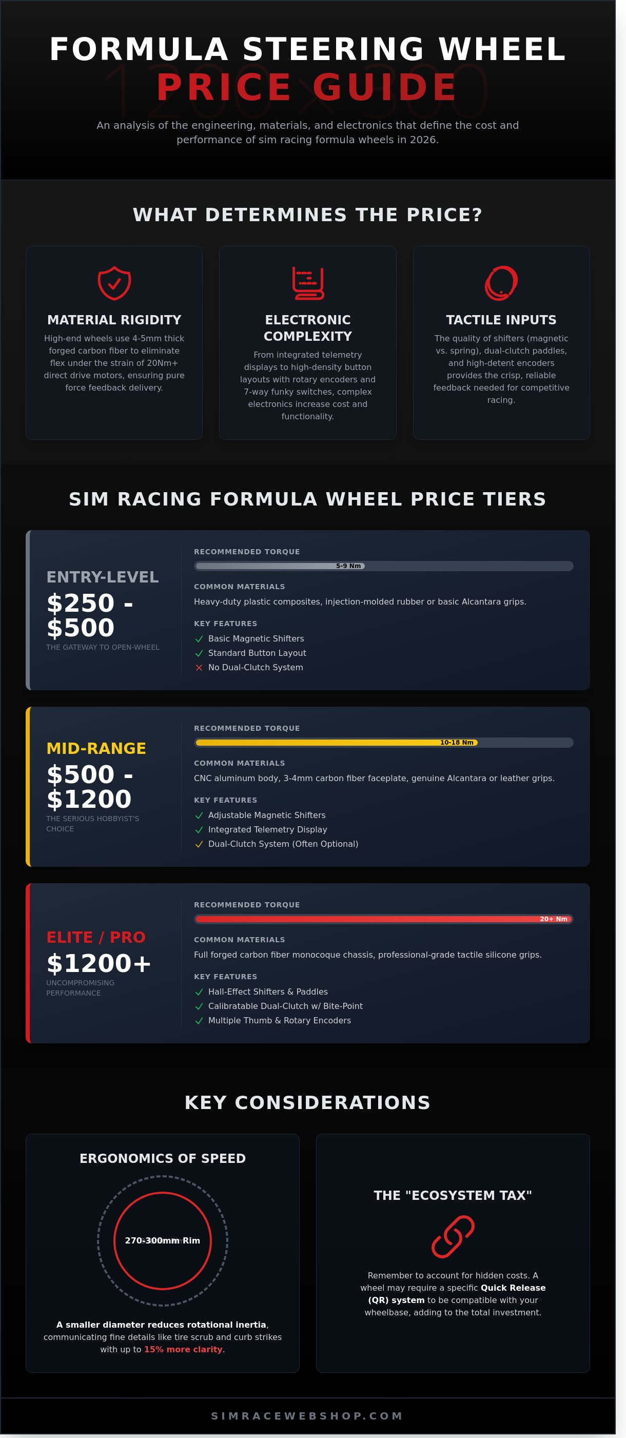 Formula one steering wheel price infographic - visual guide