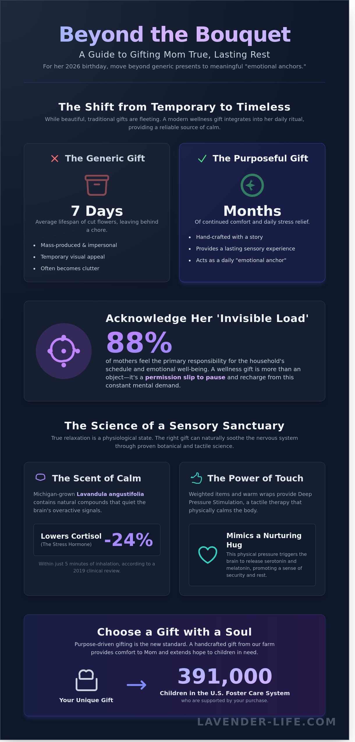 Unique birthday gifts for mom infographic - visual guide