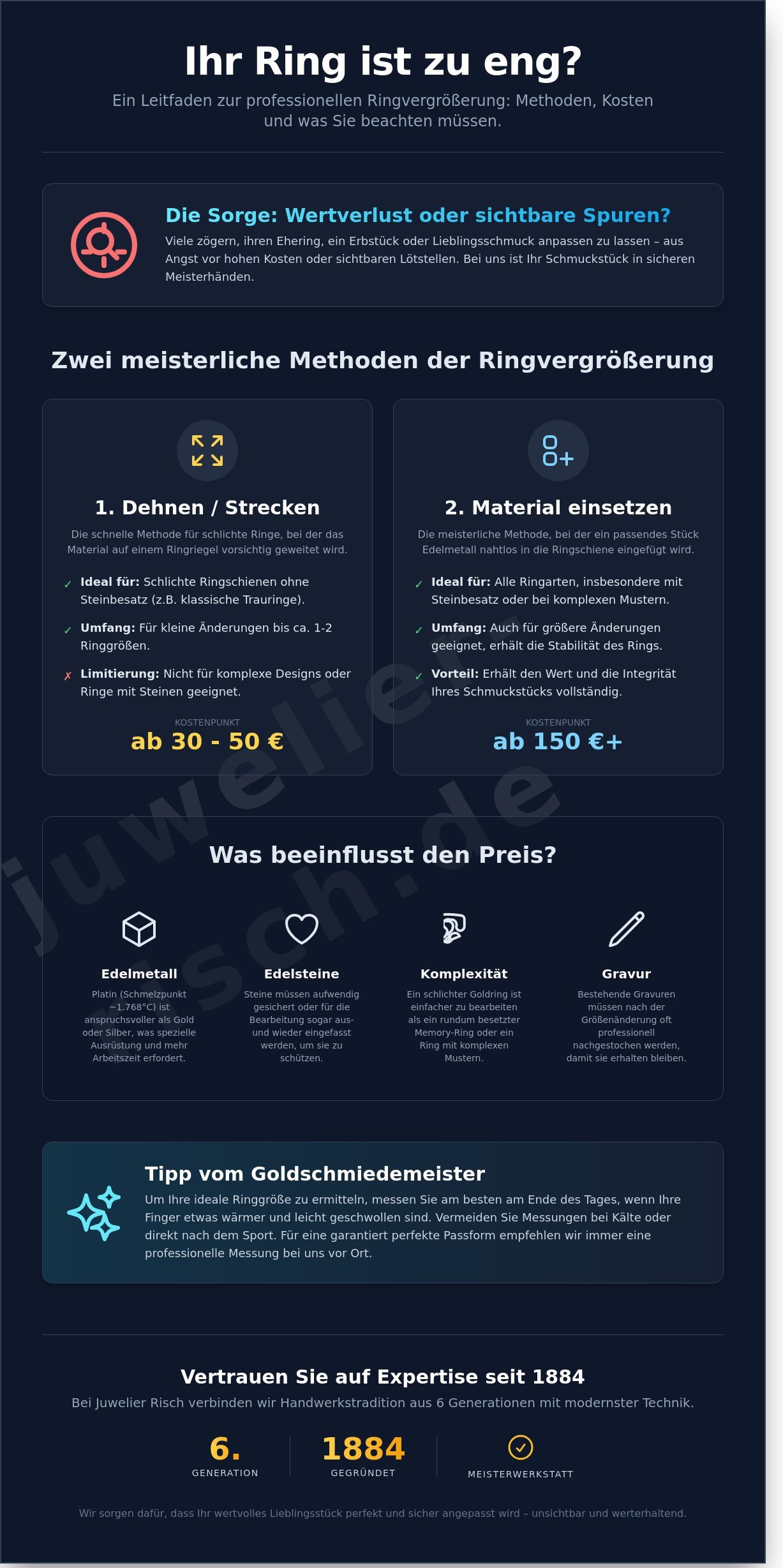 Ring vergrößern kosten infographic - visual guide
