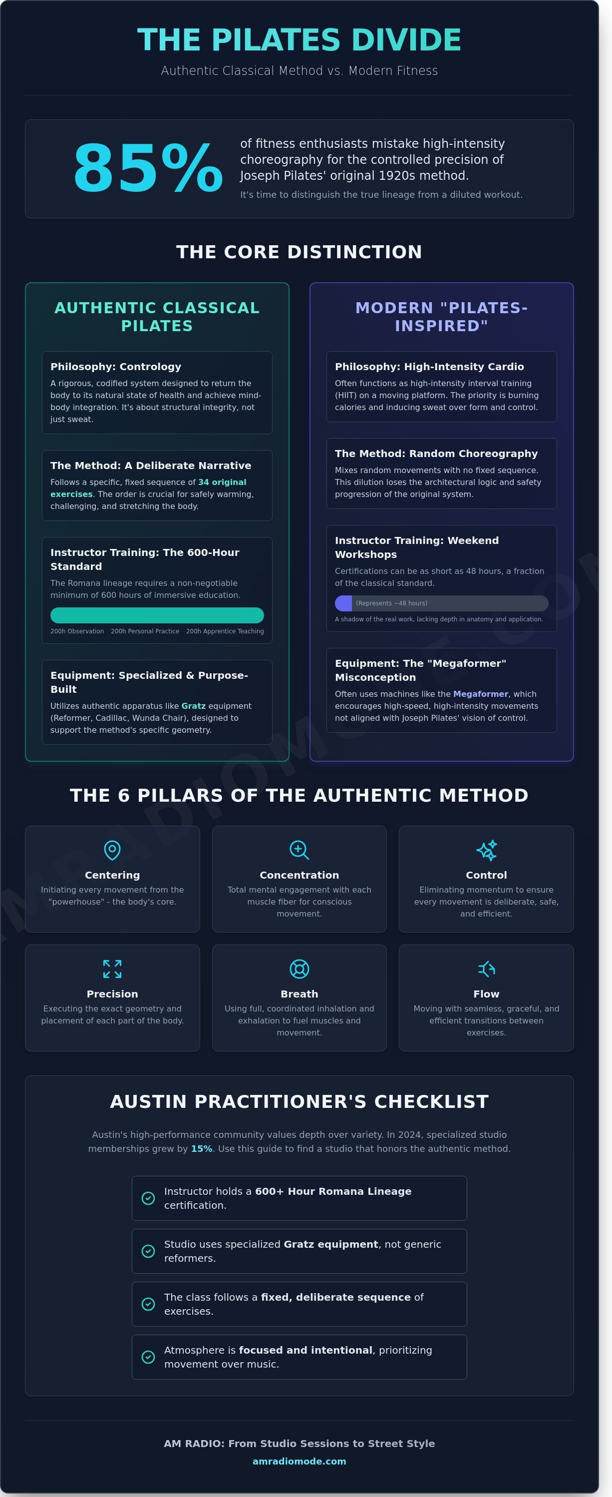 Authentic classical pilates Austin infographic - visual guide