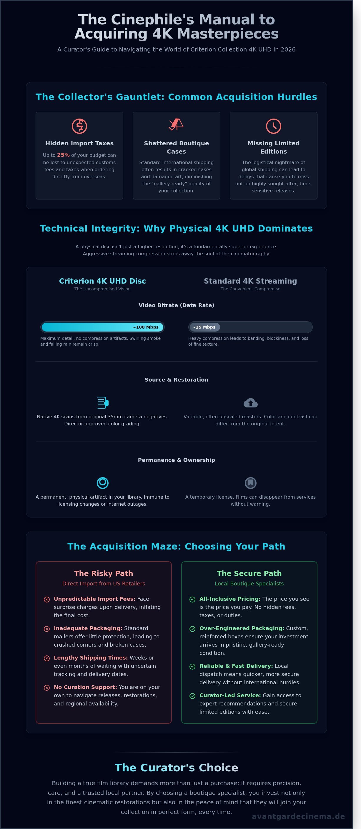 Buy criterion collection 4k infographic - visual guide