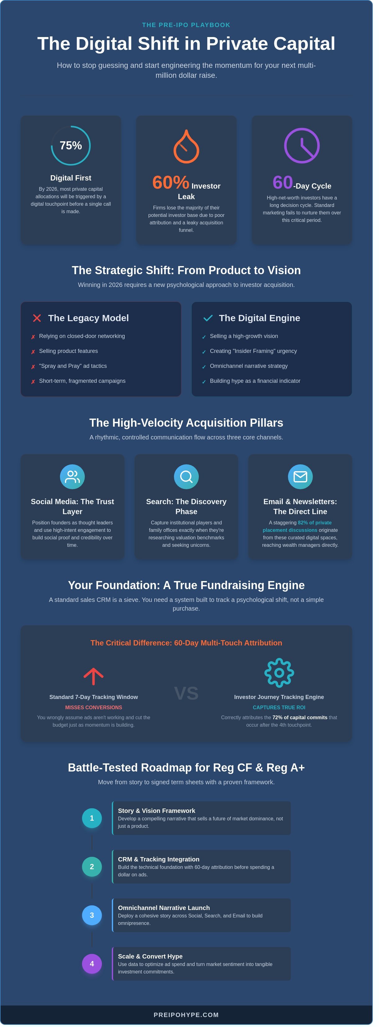 Digital marketing and advertising