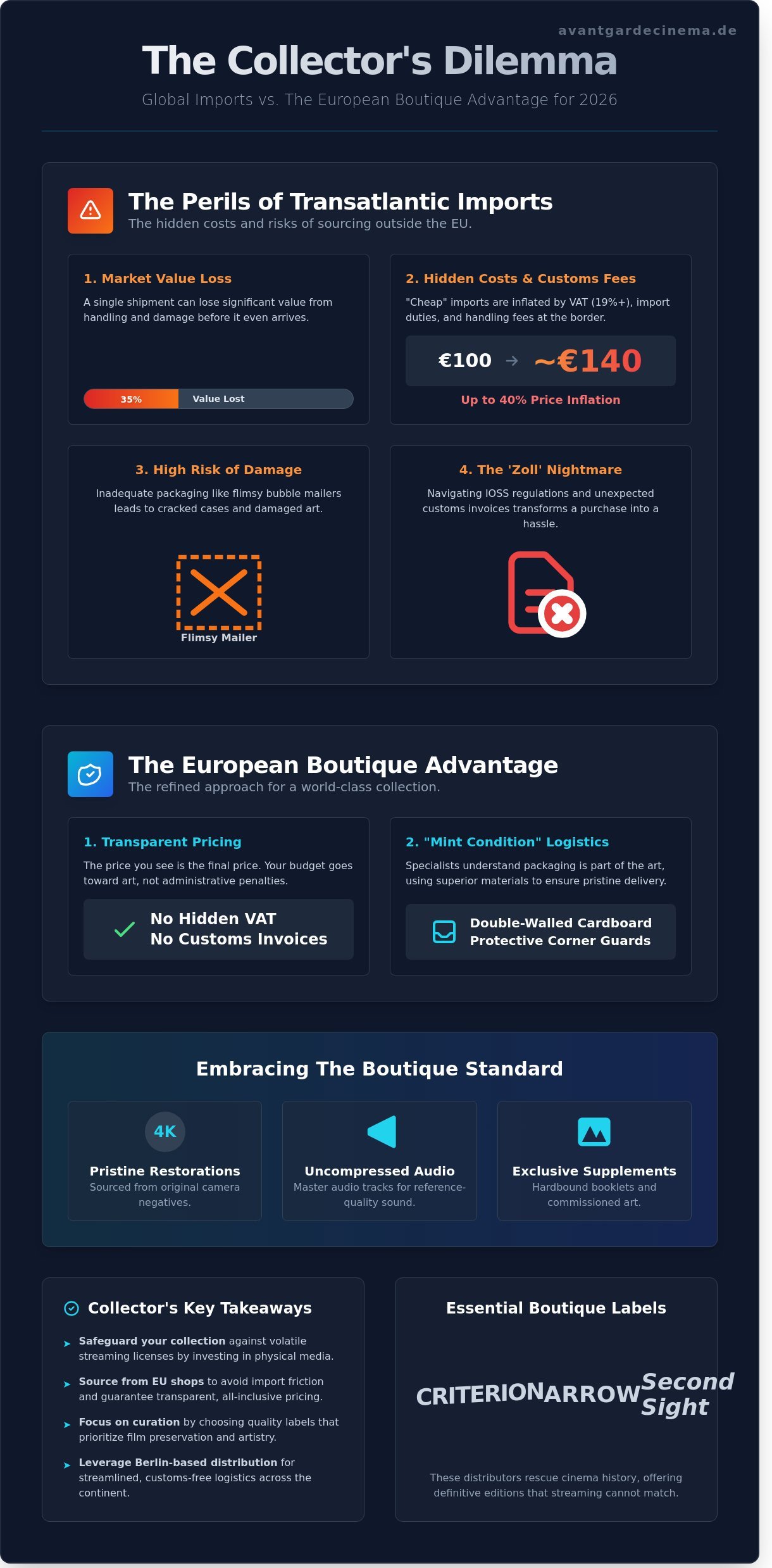 Boutique blu-ray shop europe infographic - visual guide