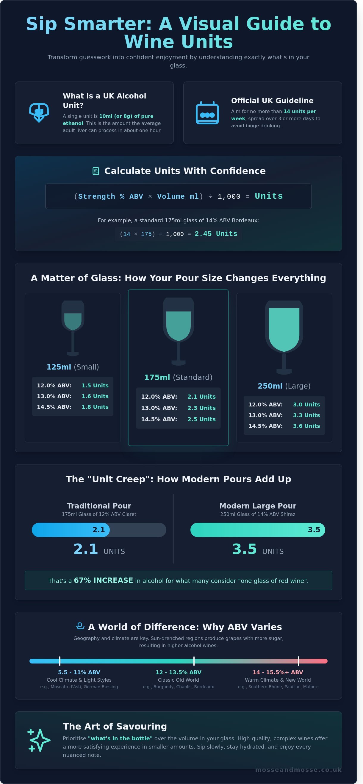 How many units in a glass of wine
