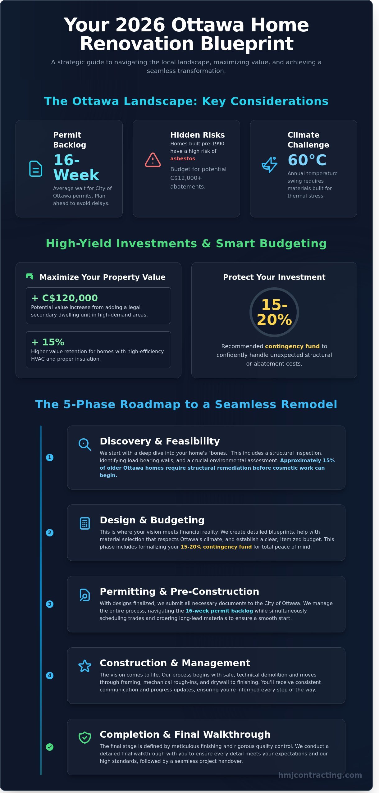Home renovation