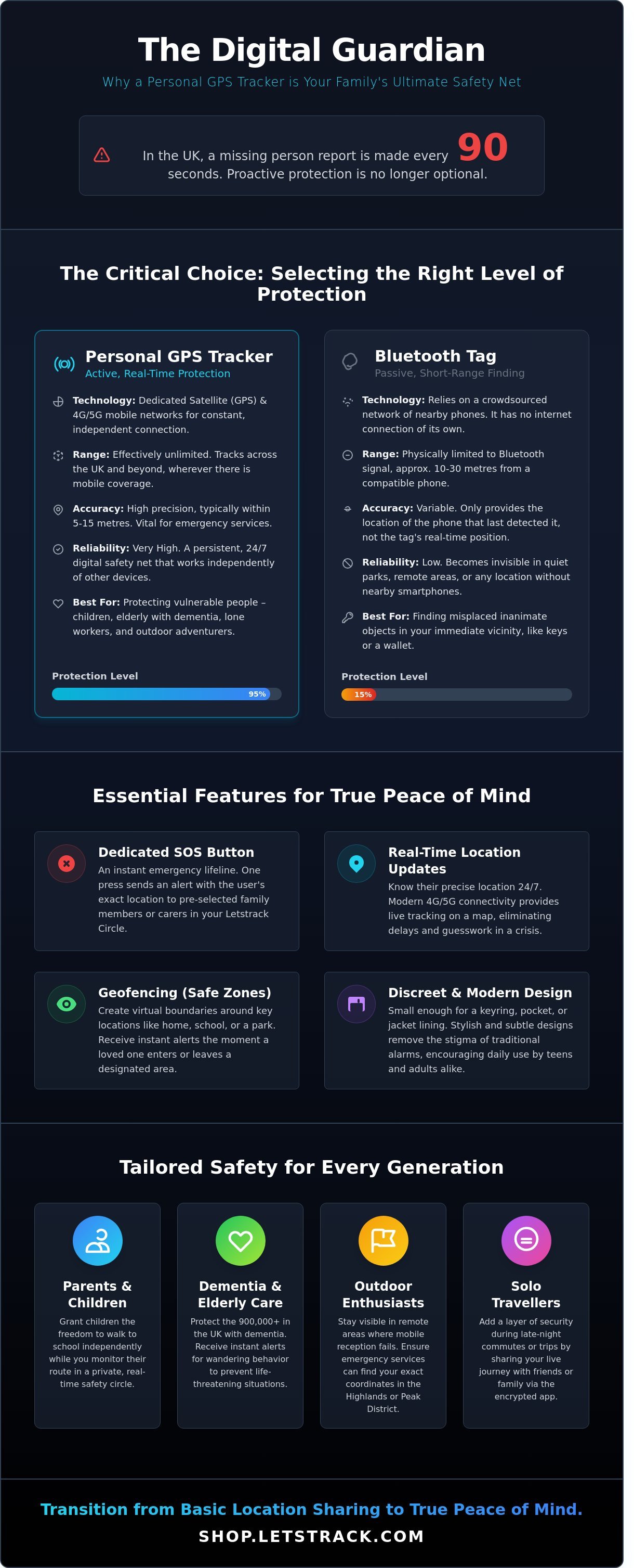 Personal gps tracker