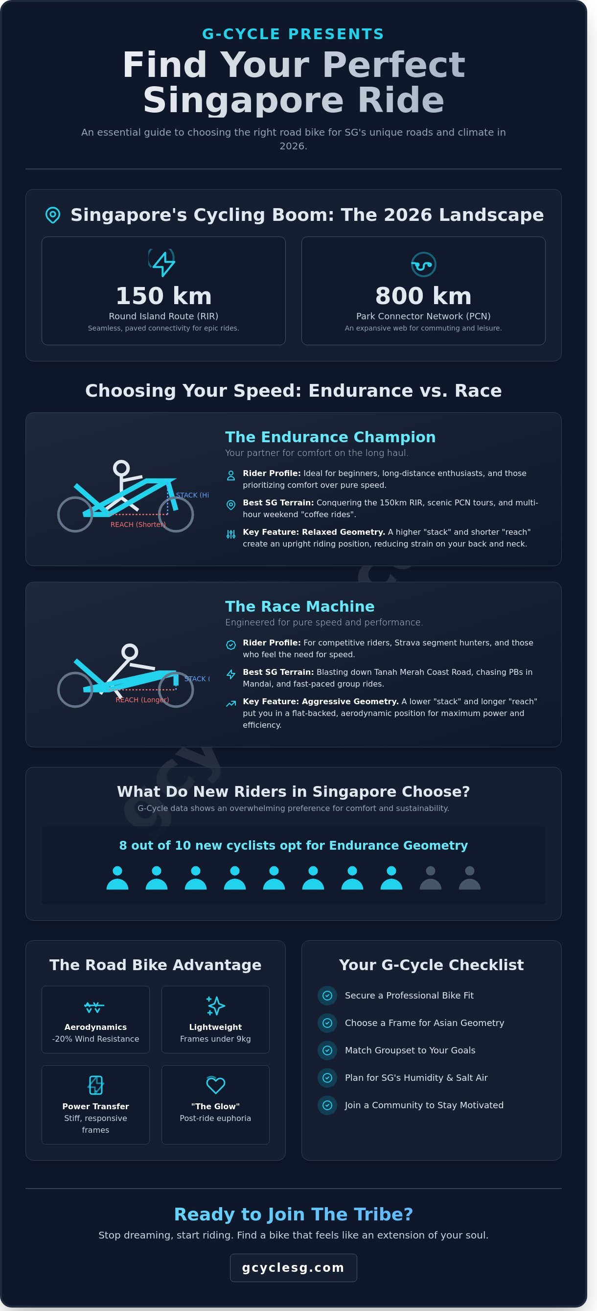 Buy road bike Singapore infographic - visual guide
