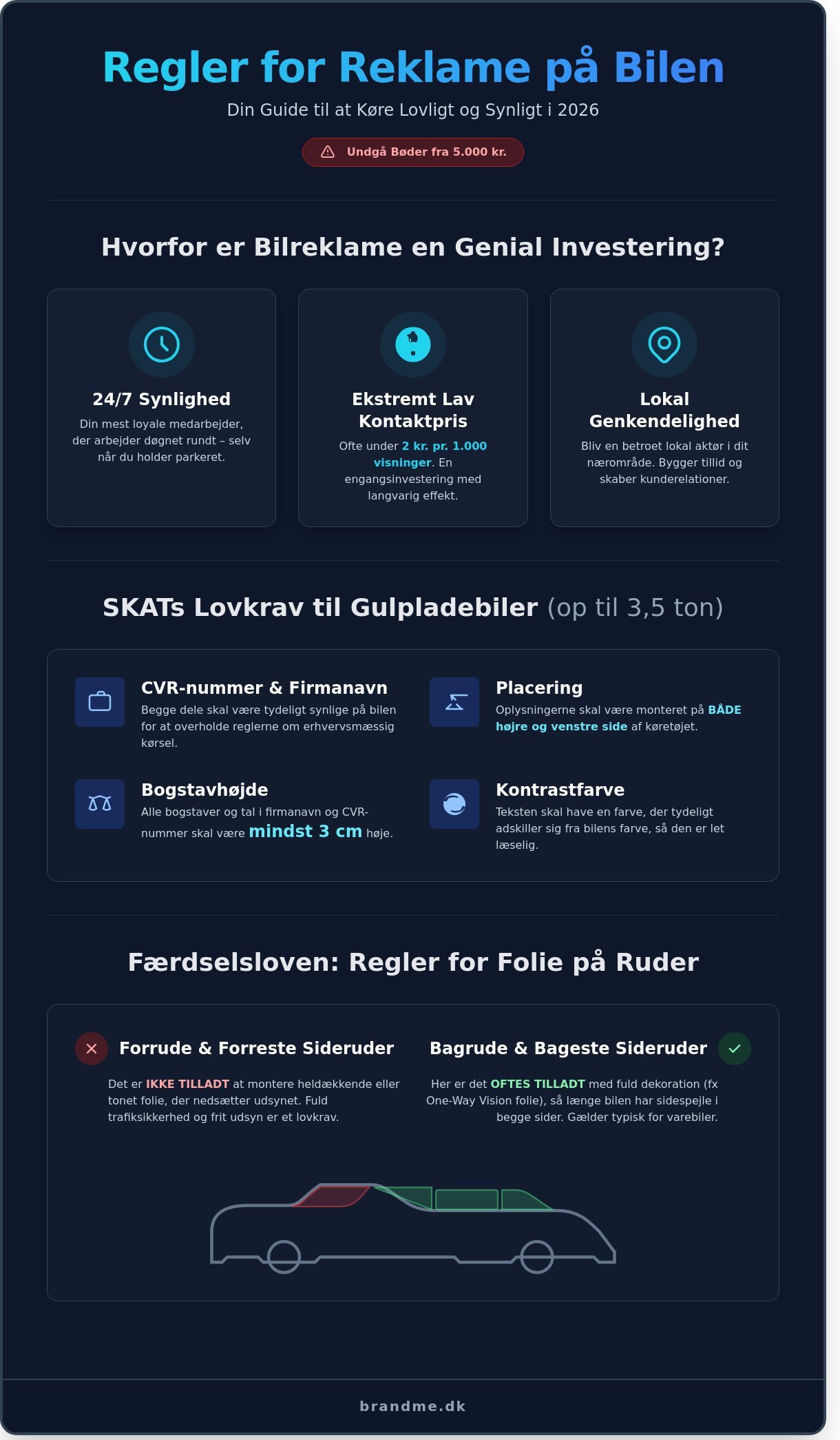 Regler reklame på bil infographic - visual guide