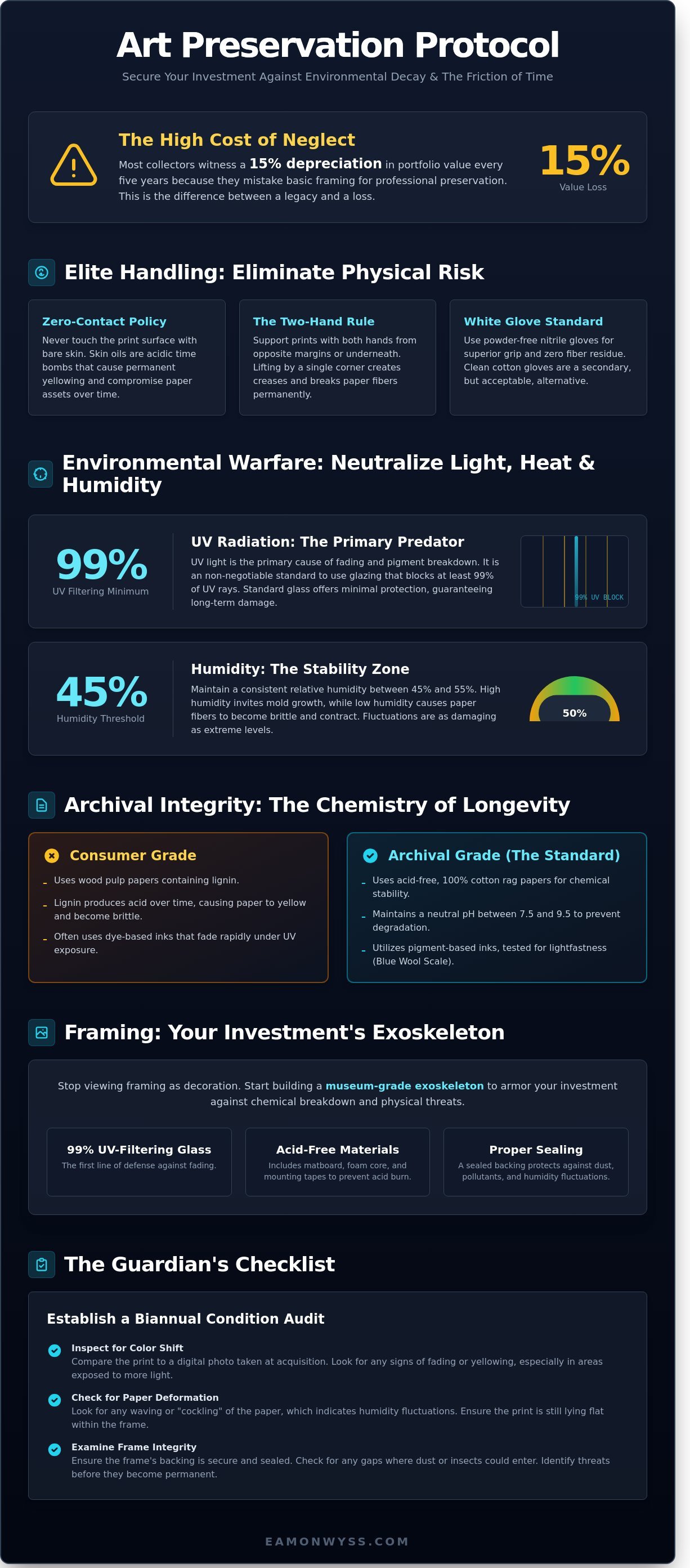 How to care for art prints infographic - visual guide