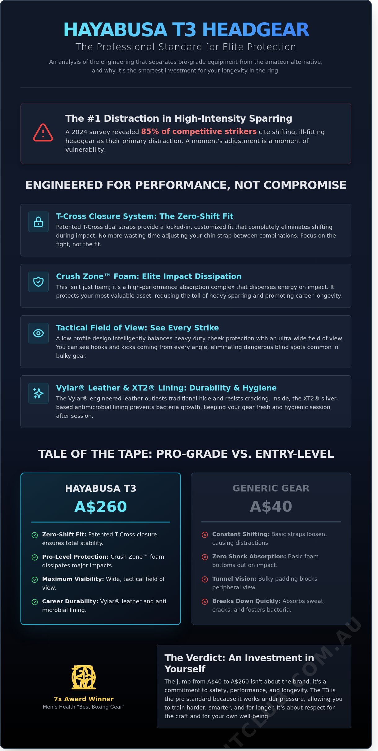 Hayabusa t3 headgear infographic - visual guide
