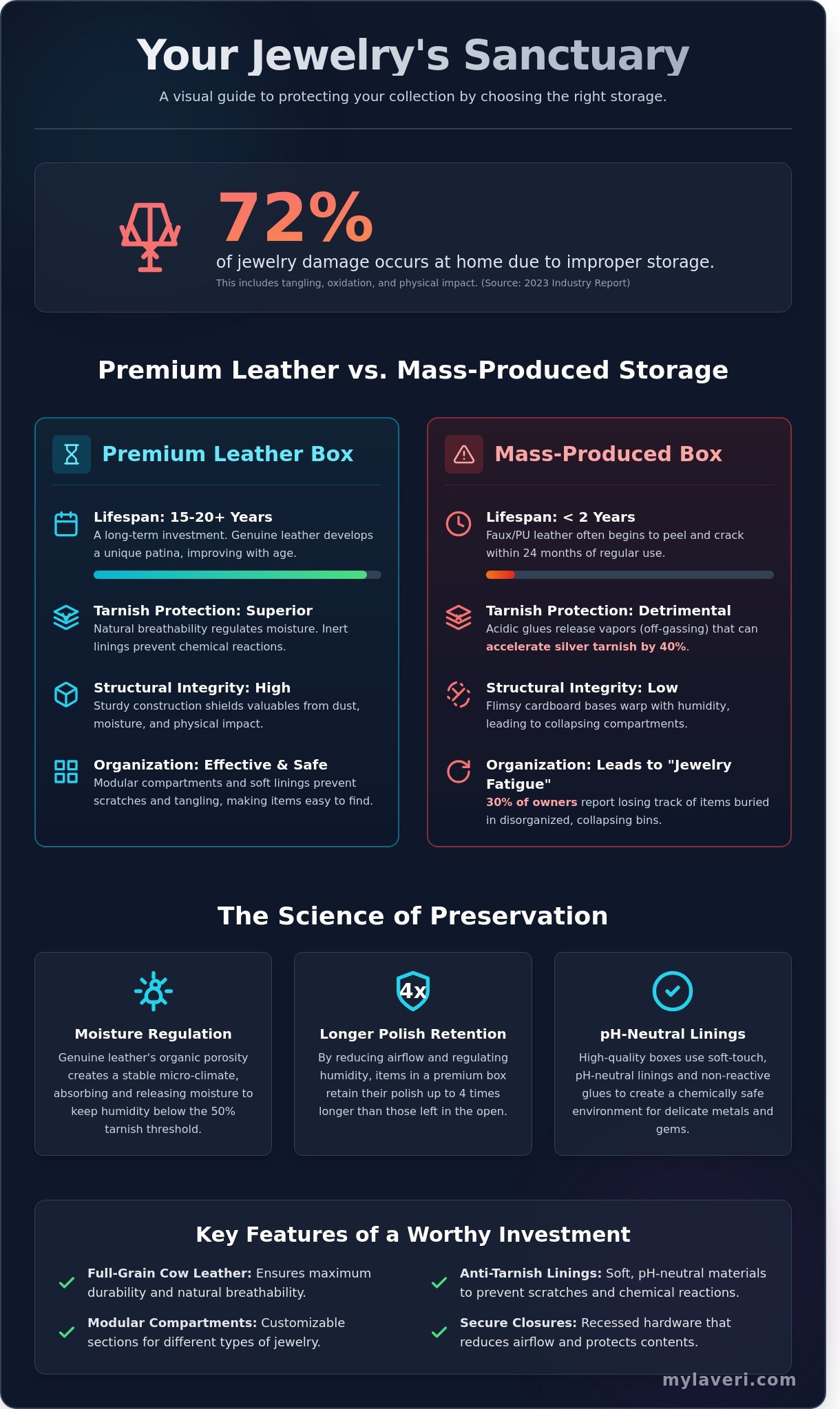 Leather jewellery box infographic - visual guide
