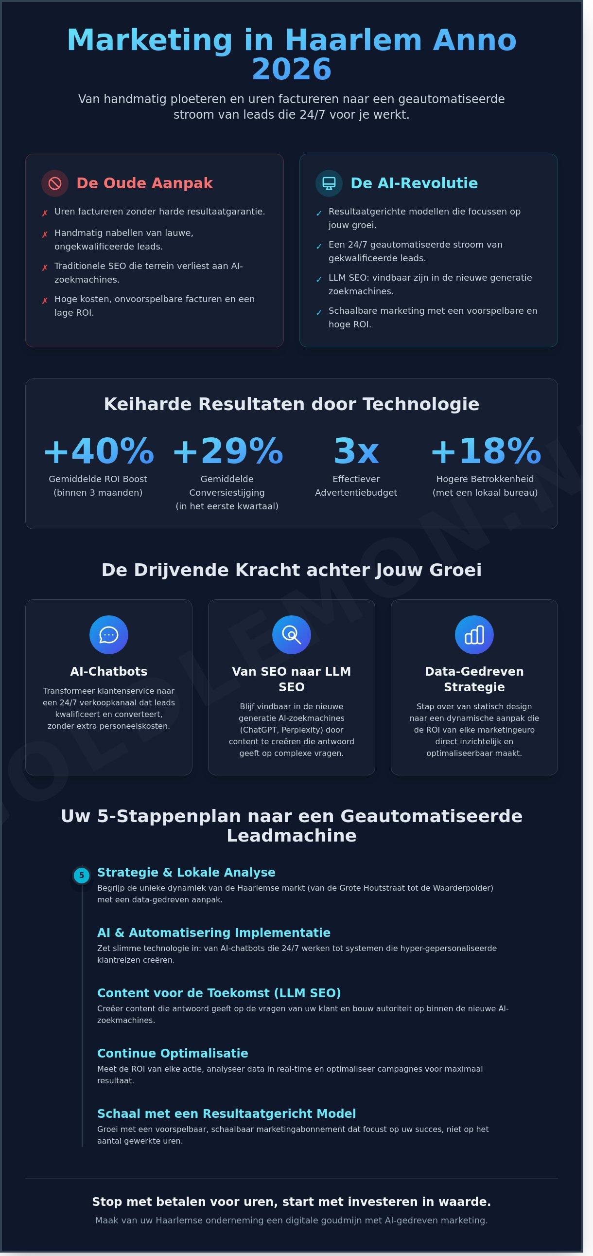 Marketing bureau haarlem infographic - visual guide