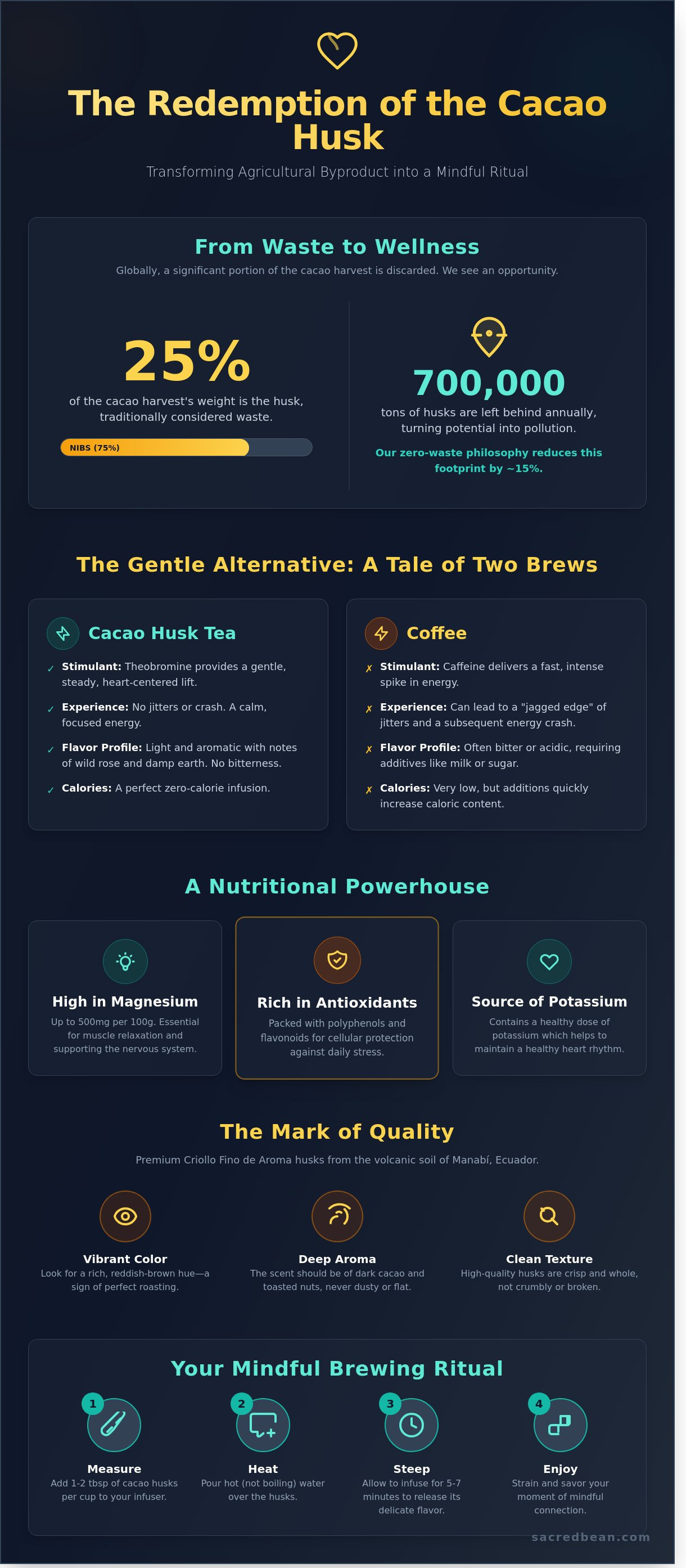 Cacao husk tea infographic - visual guide