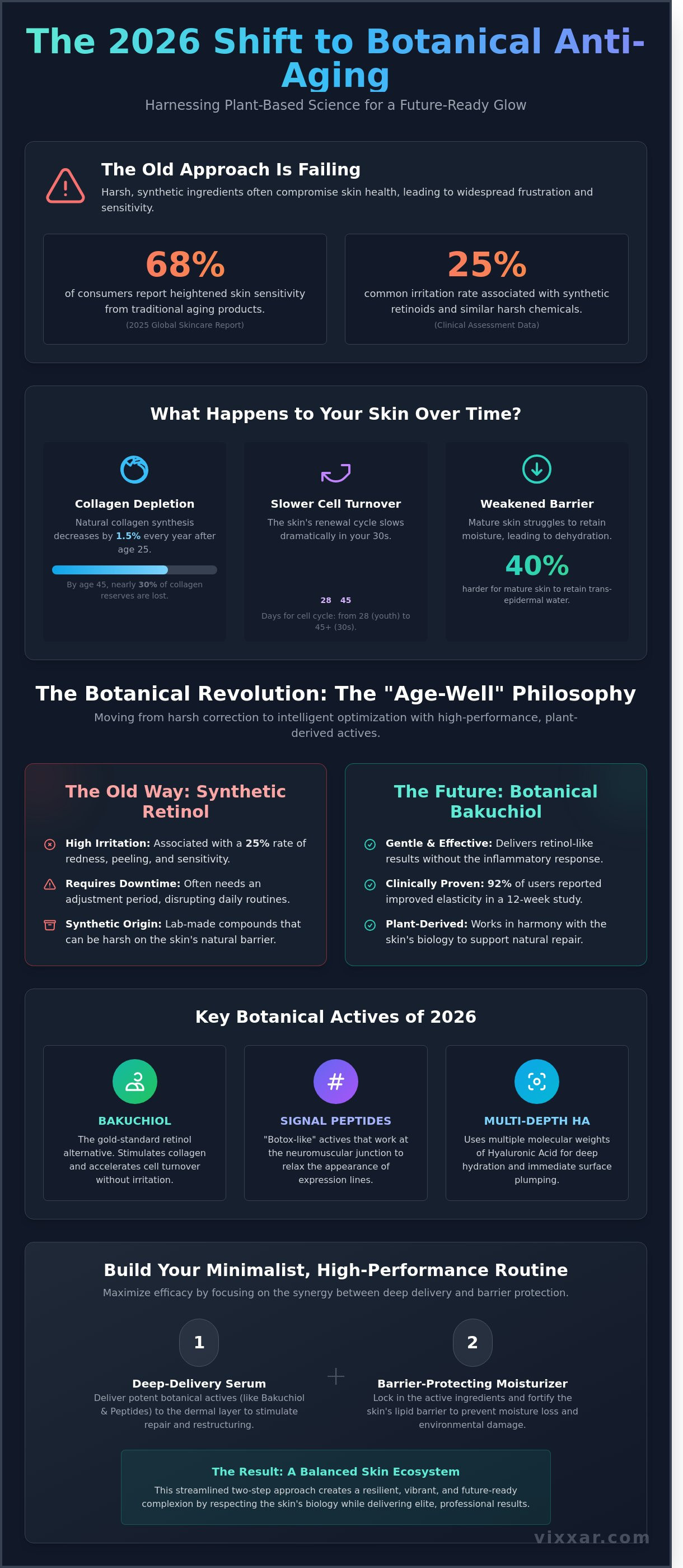Anti-aging produkter infografik - visuel guide