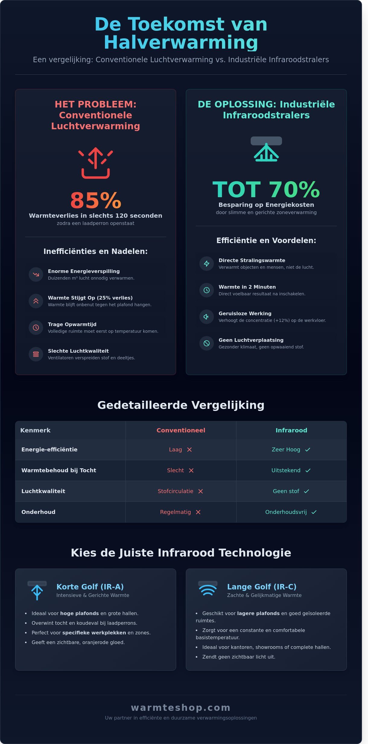 Infografik zu industriellen Infrarotheizungen – visuelle Anleitung