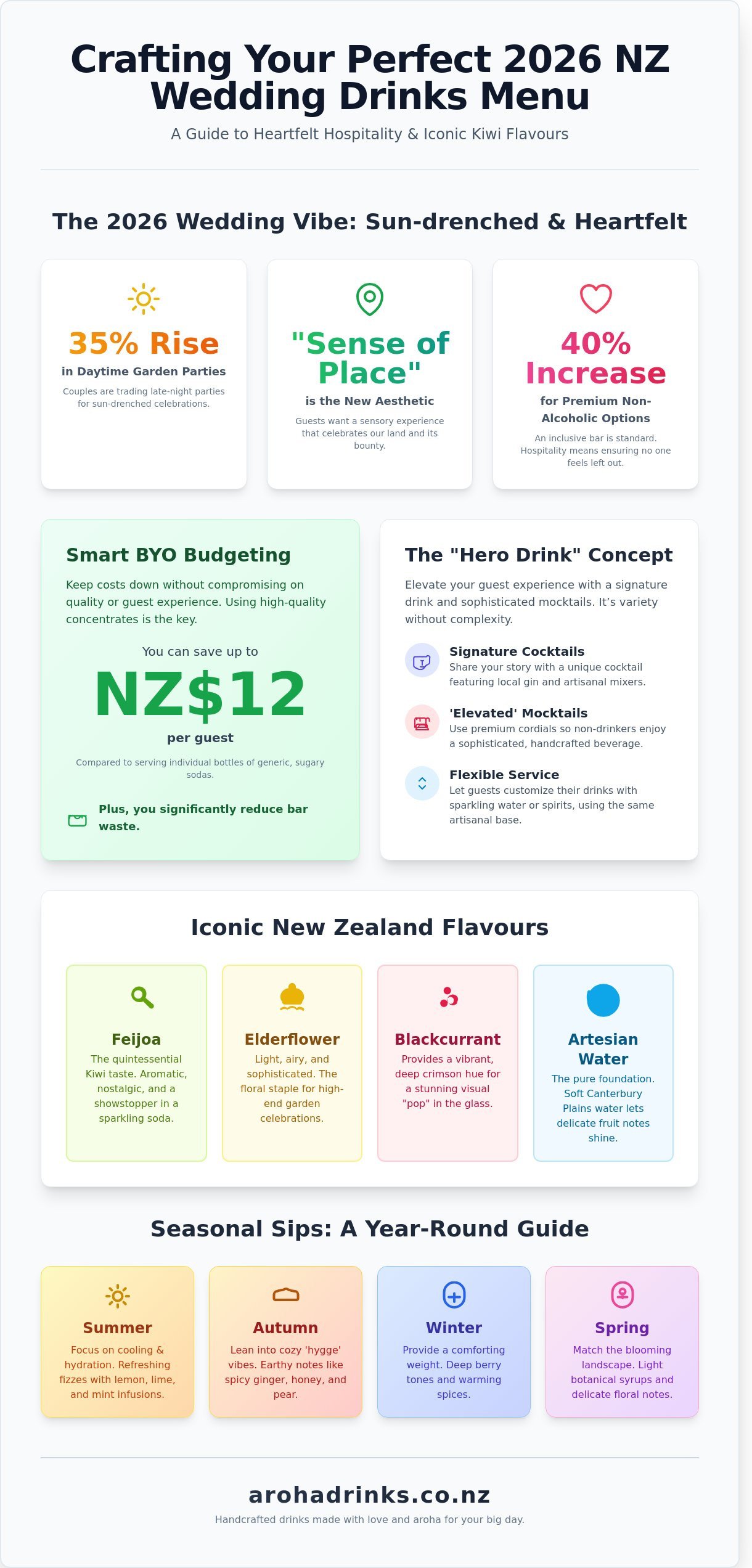 Wedding drinks menu ideas nz infographic - visual guide
