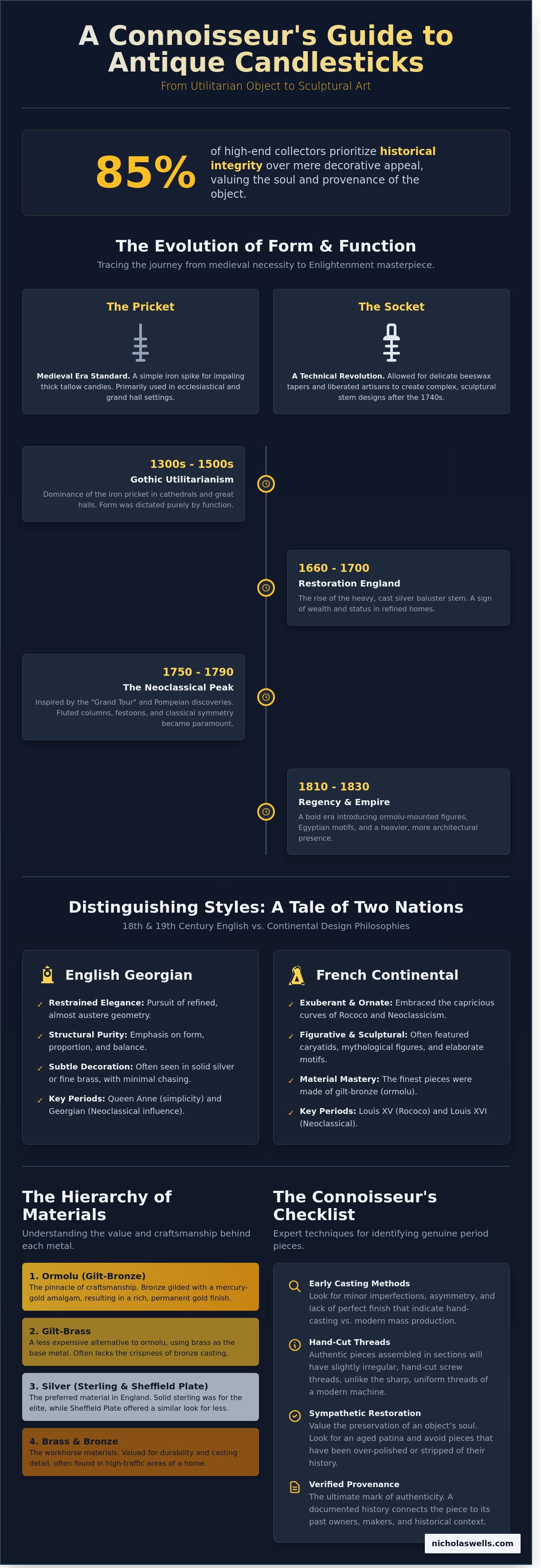 Antique candlesticks