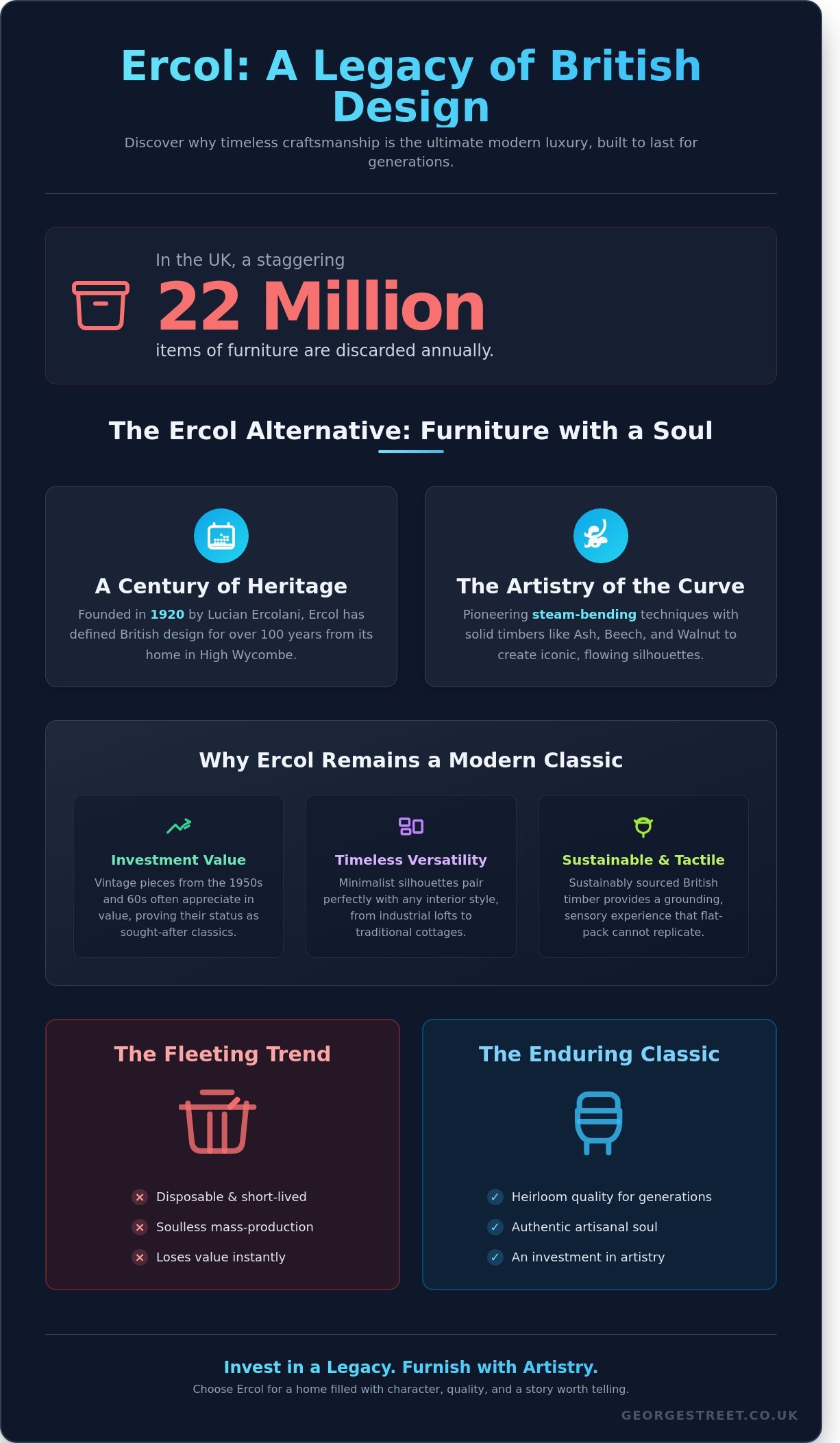 Ercol furniture infographic - visual guide