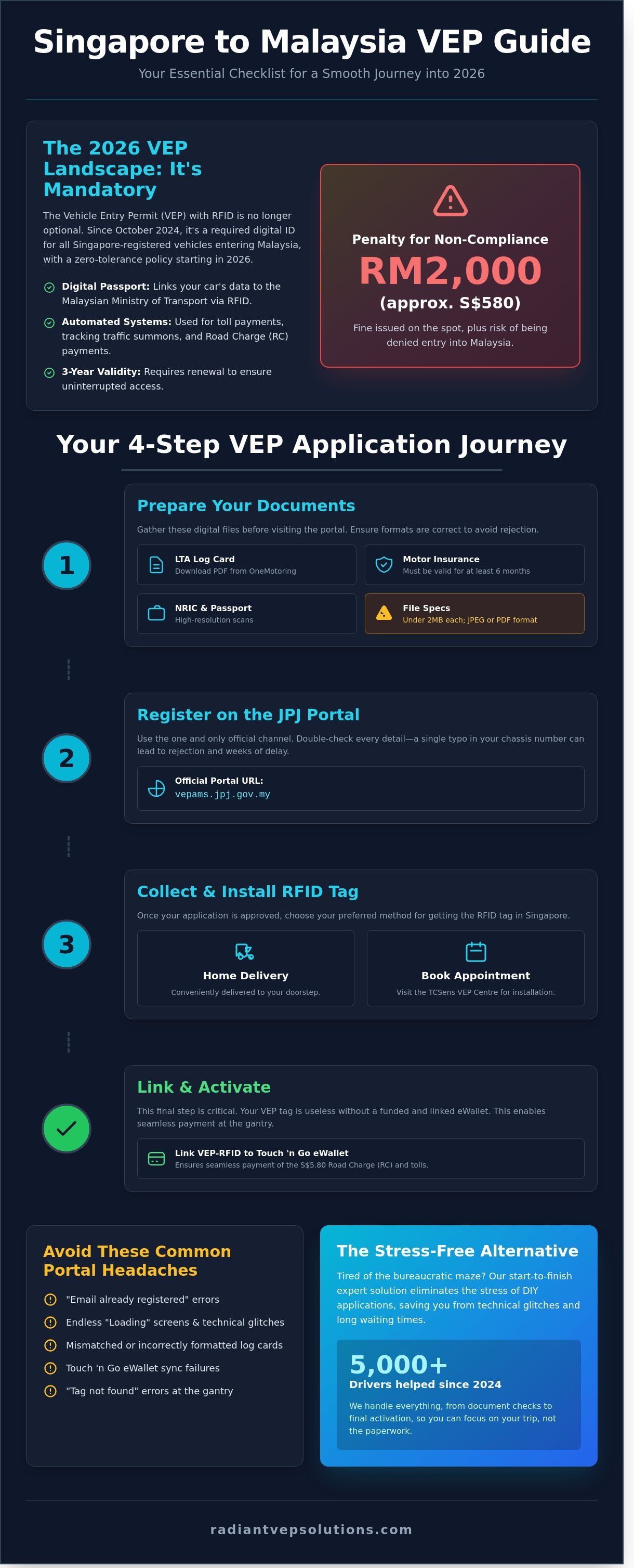 How to apply for vep