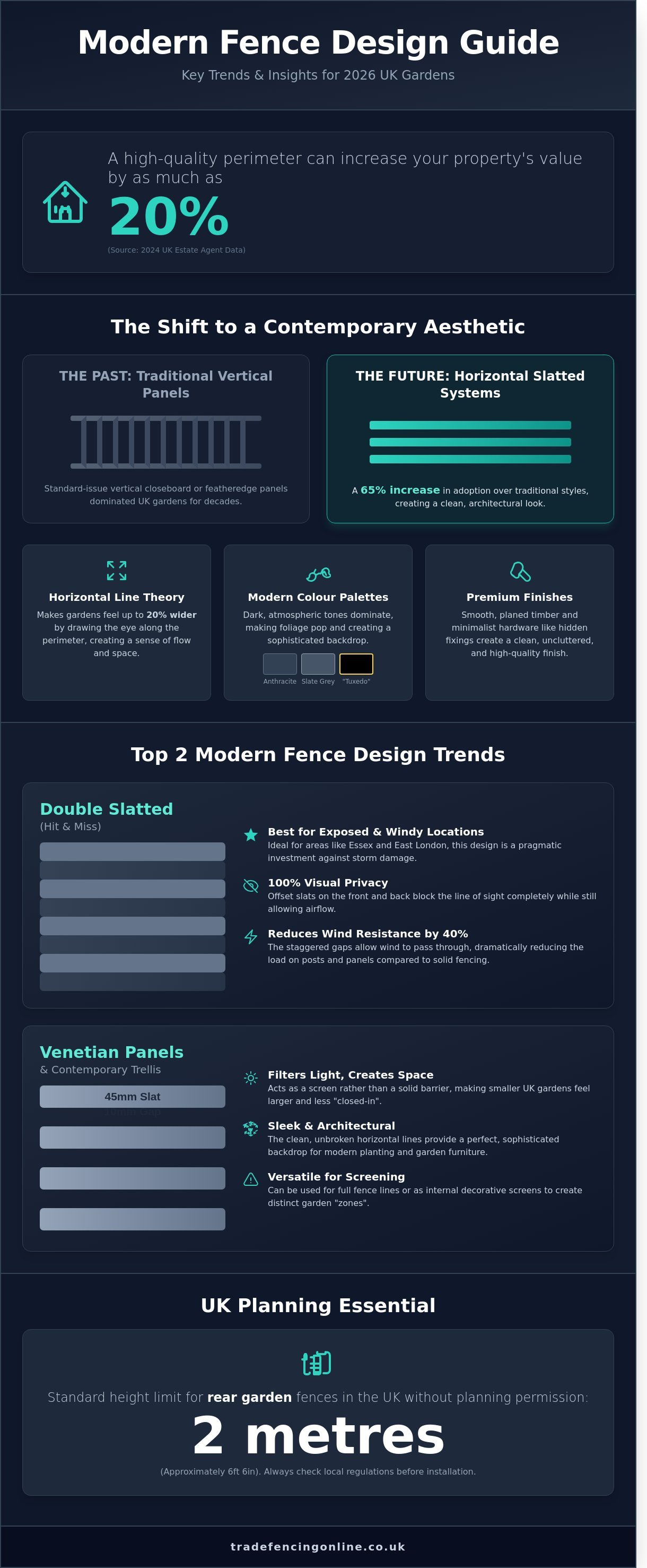 Modern fence design ideas infographic - visual guide