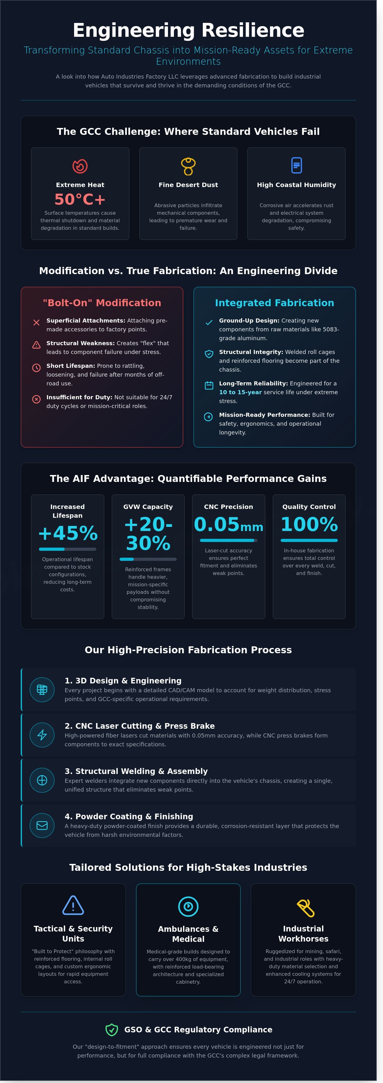 Custom fabrication for industrial vehicles