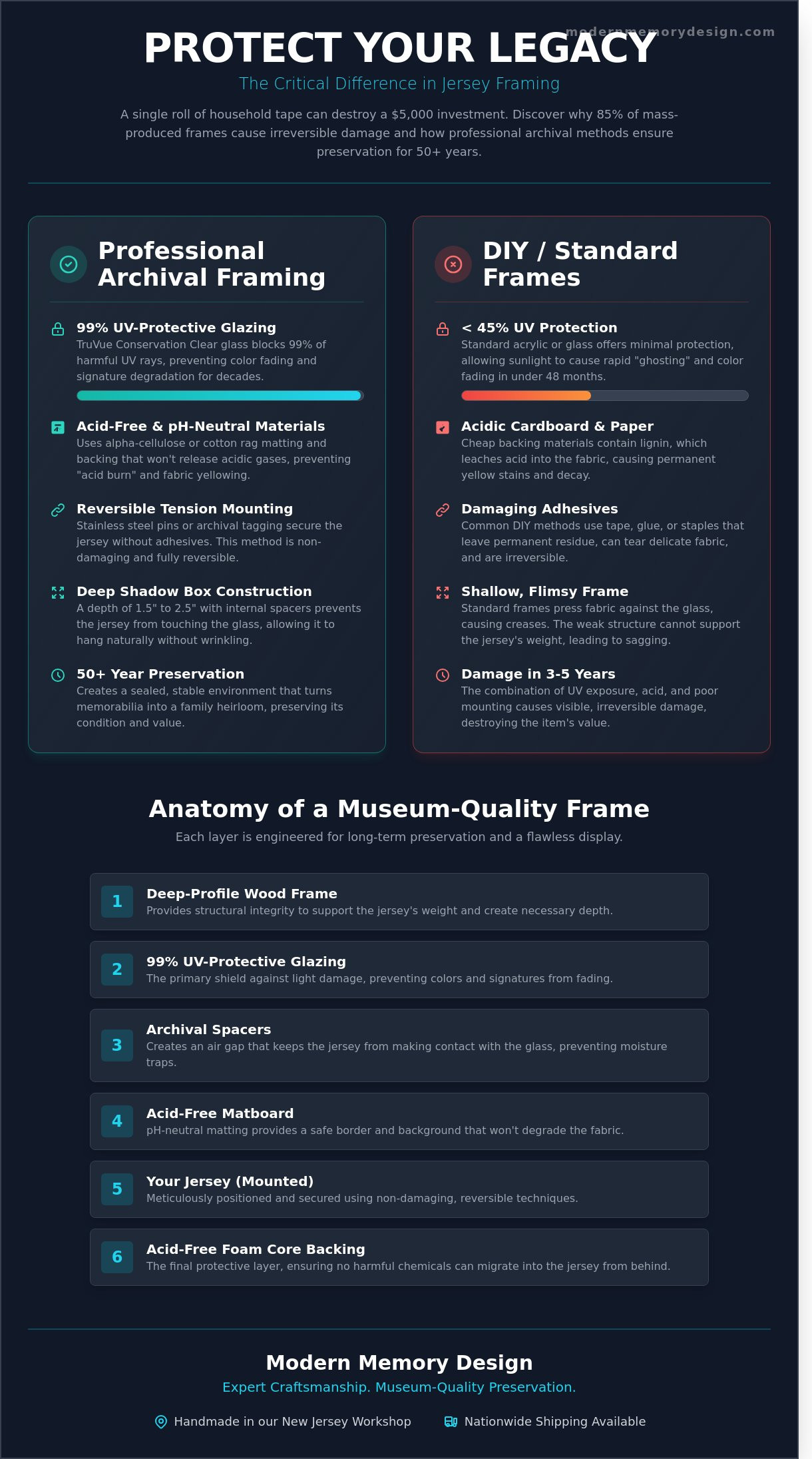 Jersey framing infographic - visual guide