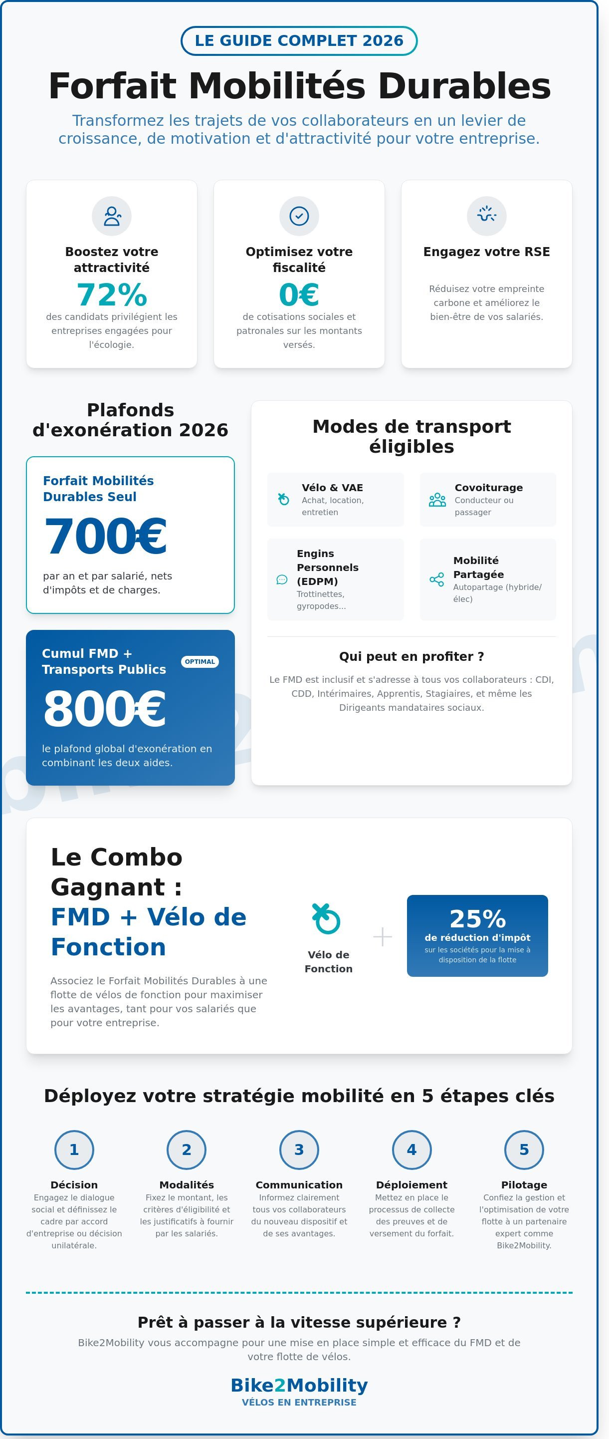 Forfait mobilités durables