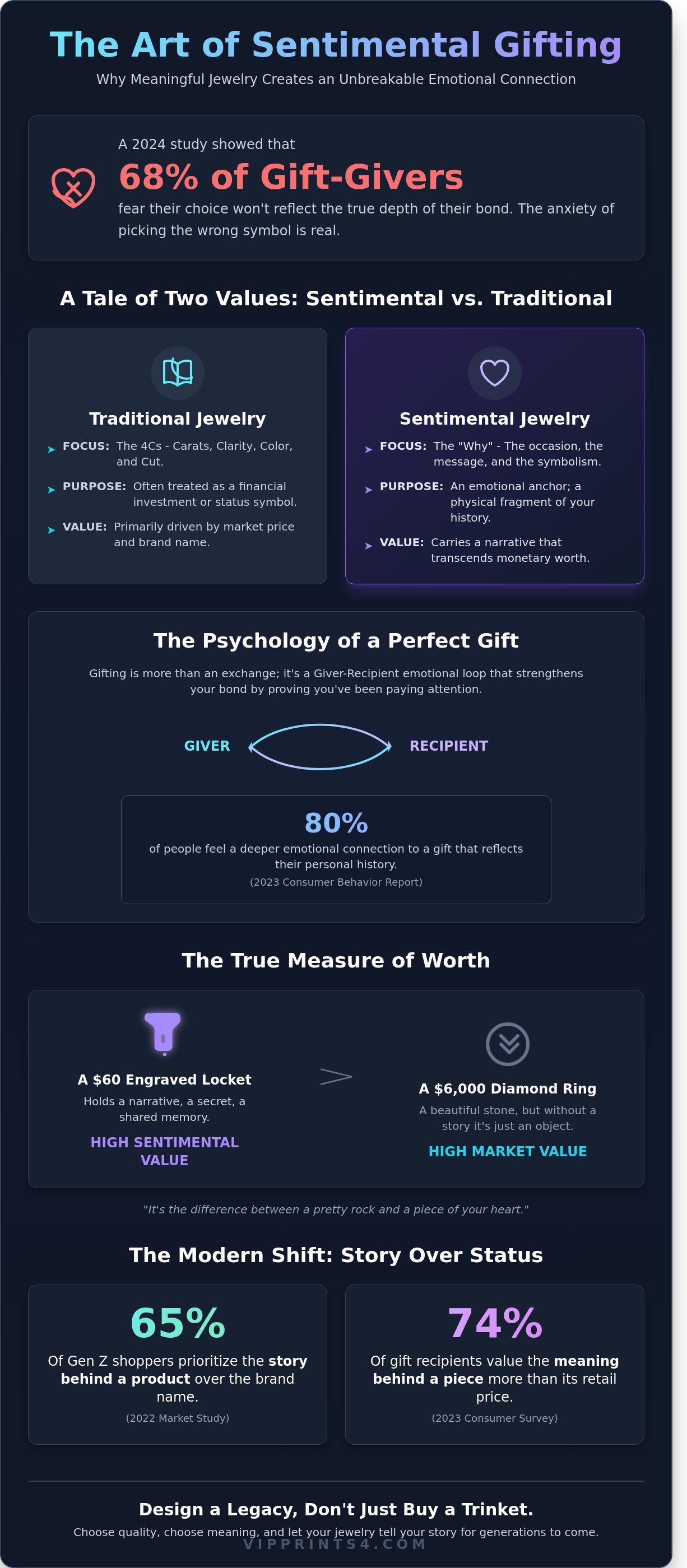 Sentimental jewelry infographic - visual guide