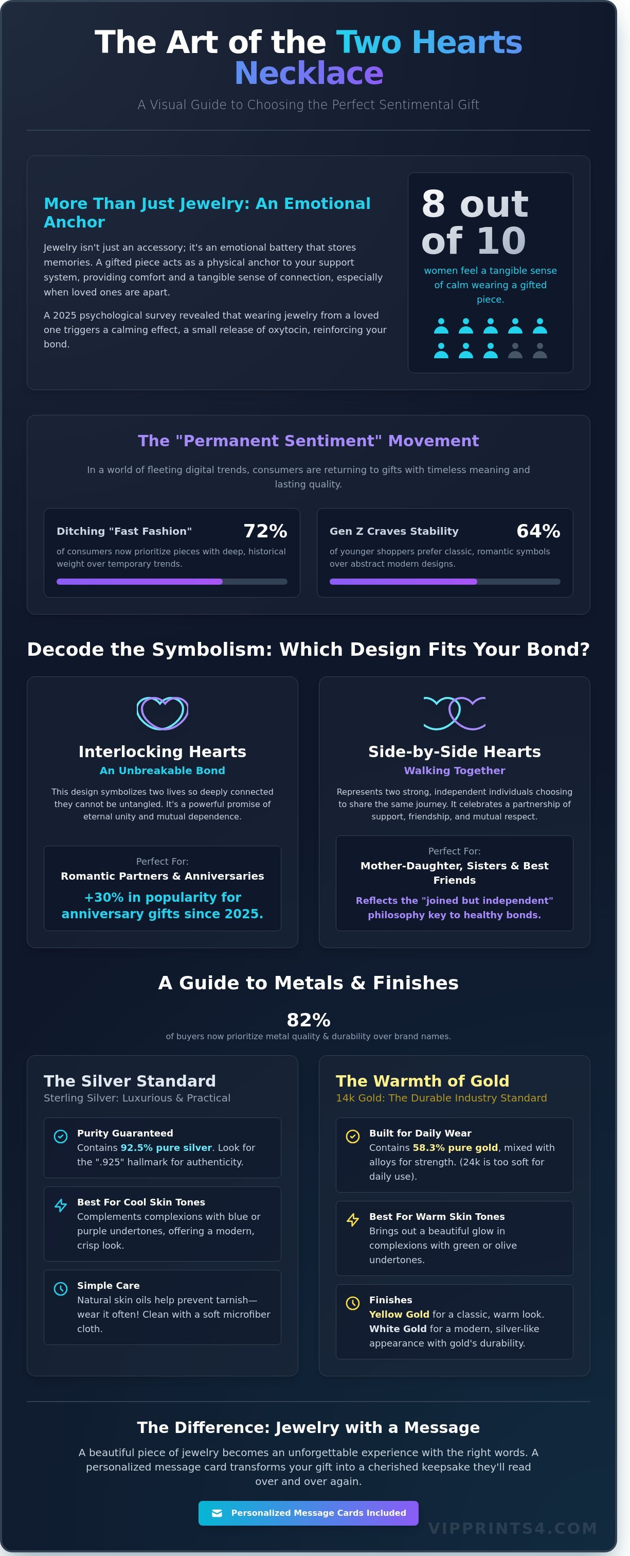 Two Hearts Necklace infographic - visual guide
