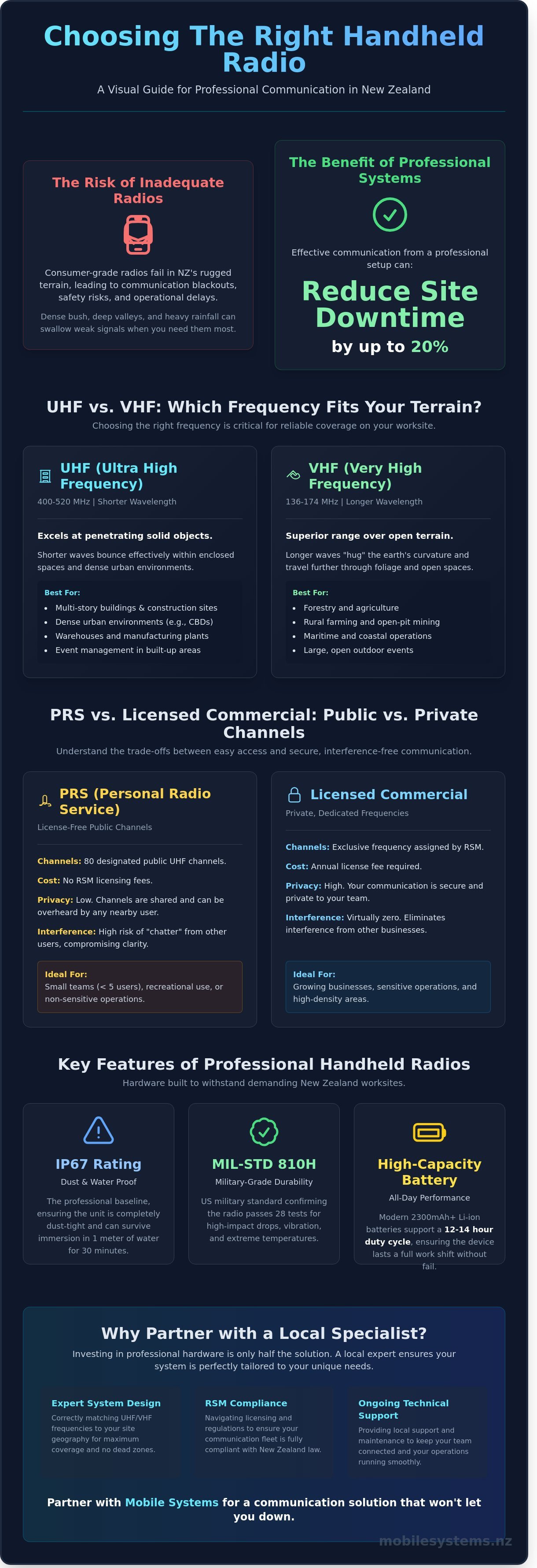Handheld radio nz infographic - visual guide