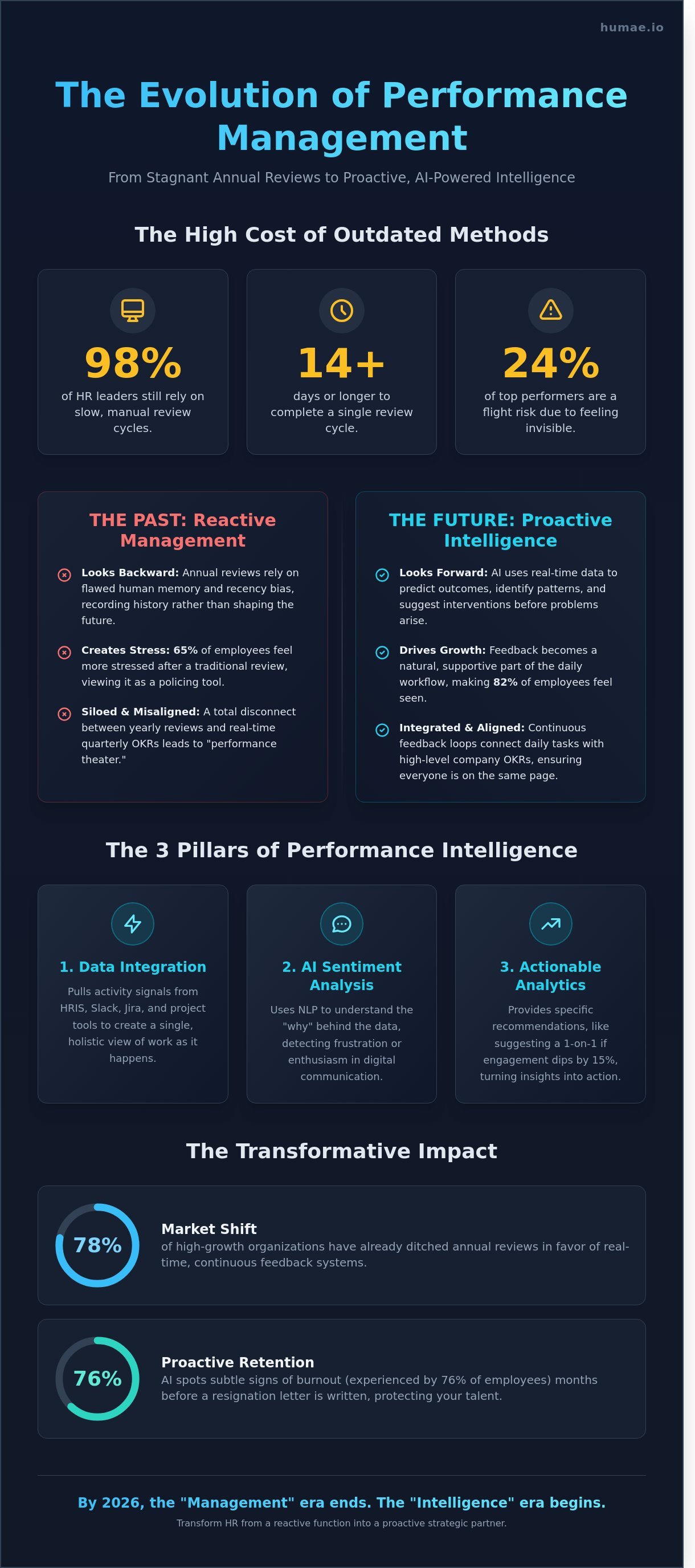 Employee performance intelligence software