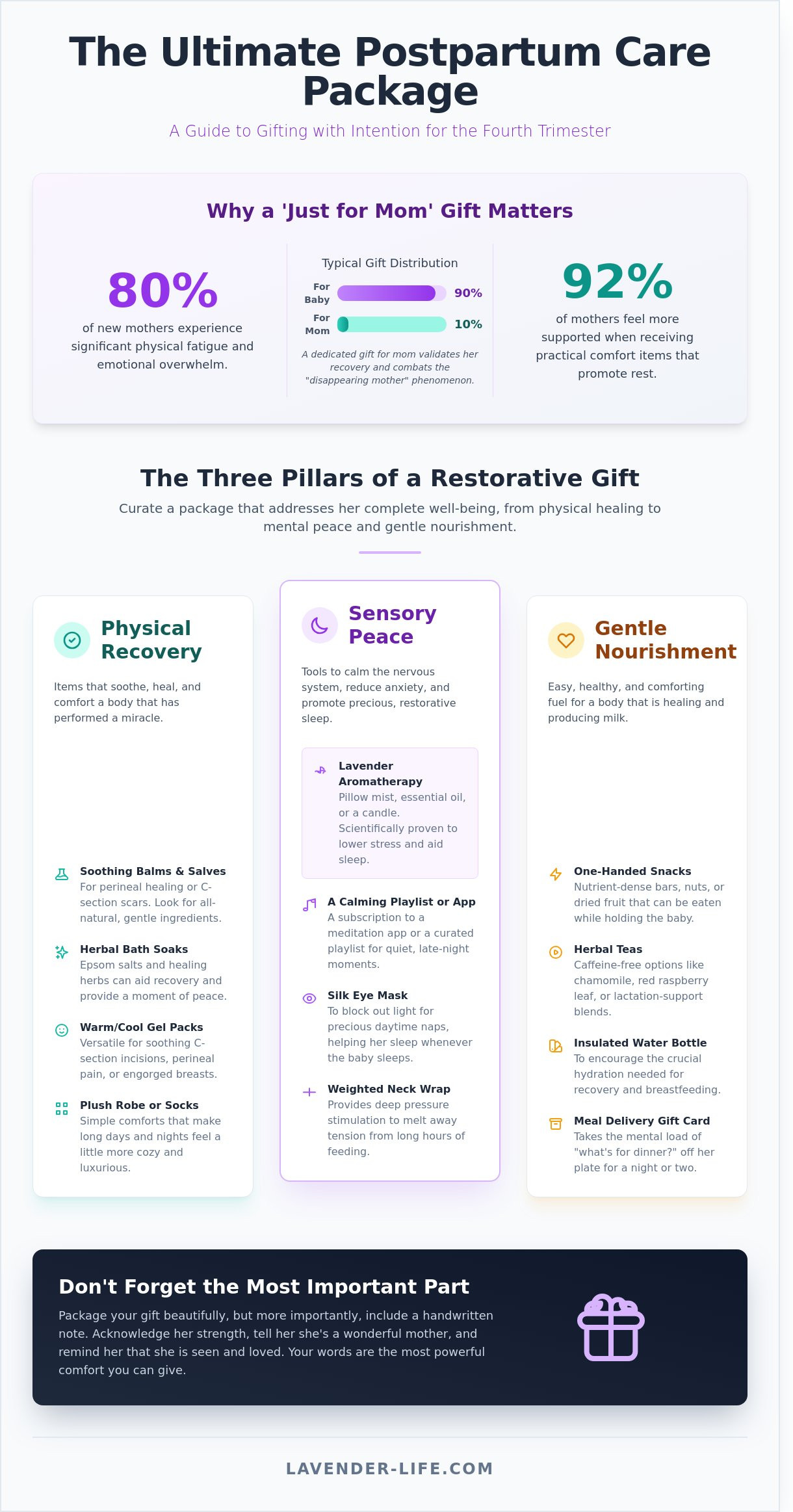 Care package for new moms infographic - visual guide