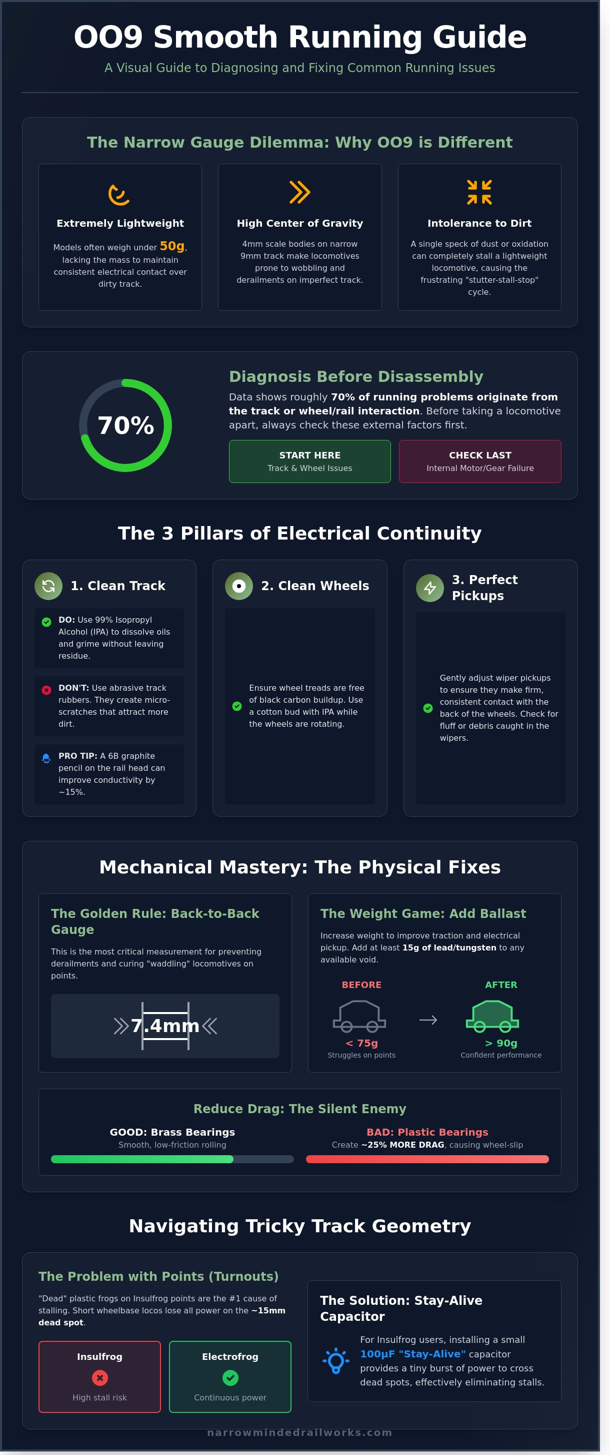 Troubleshooting oo9 running issues infographic - visual guide