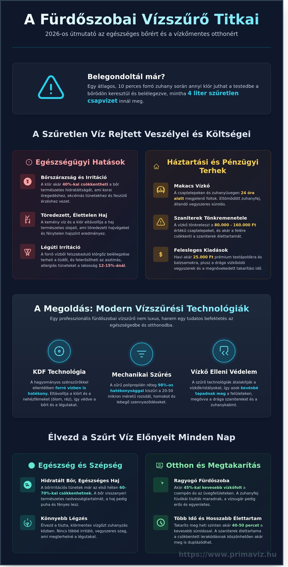 Fürdőszobai vízszűrő