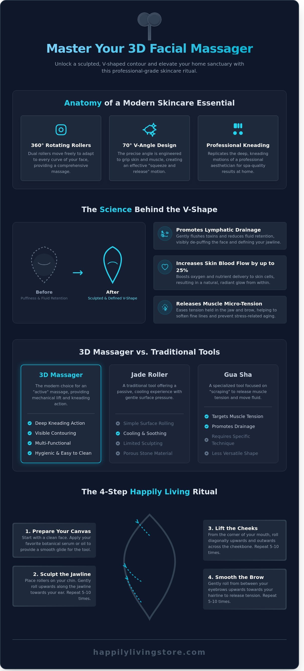3D facial massage instrument infographic - visual guide