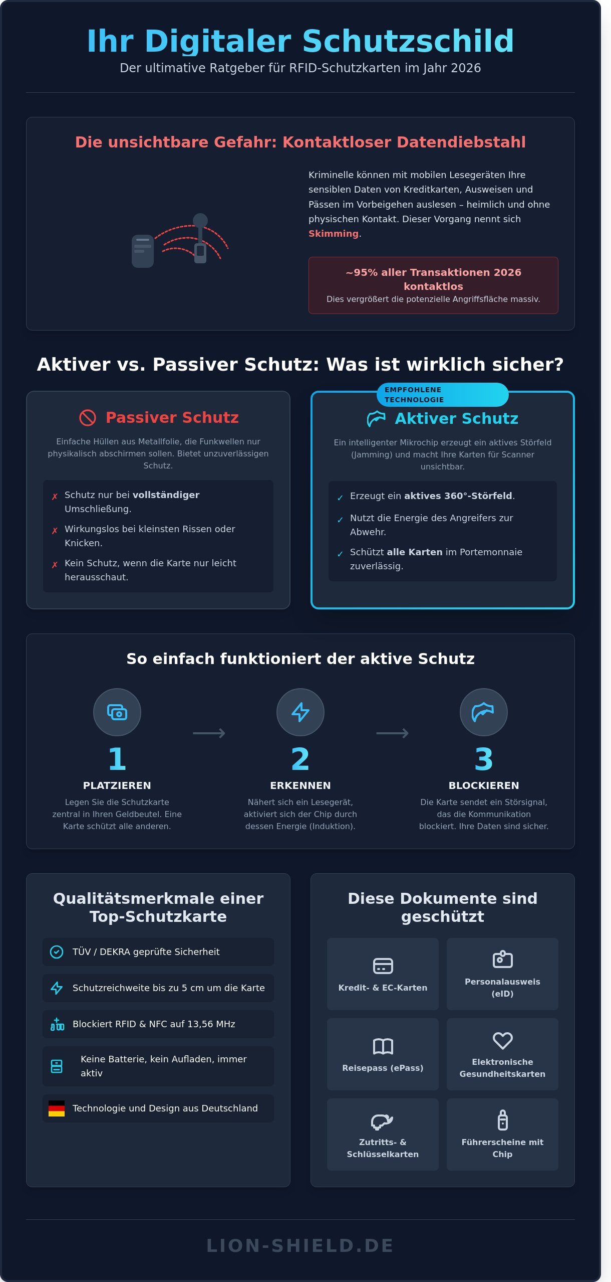 Beste rfid schutzkarte infographic - visual guide