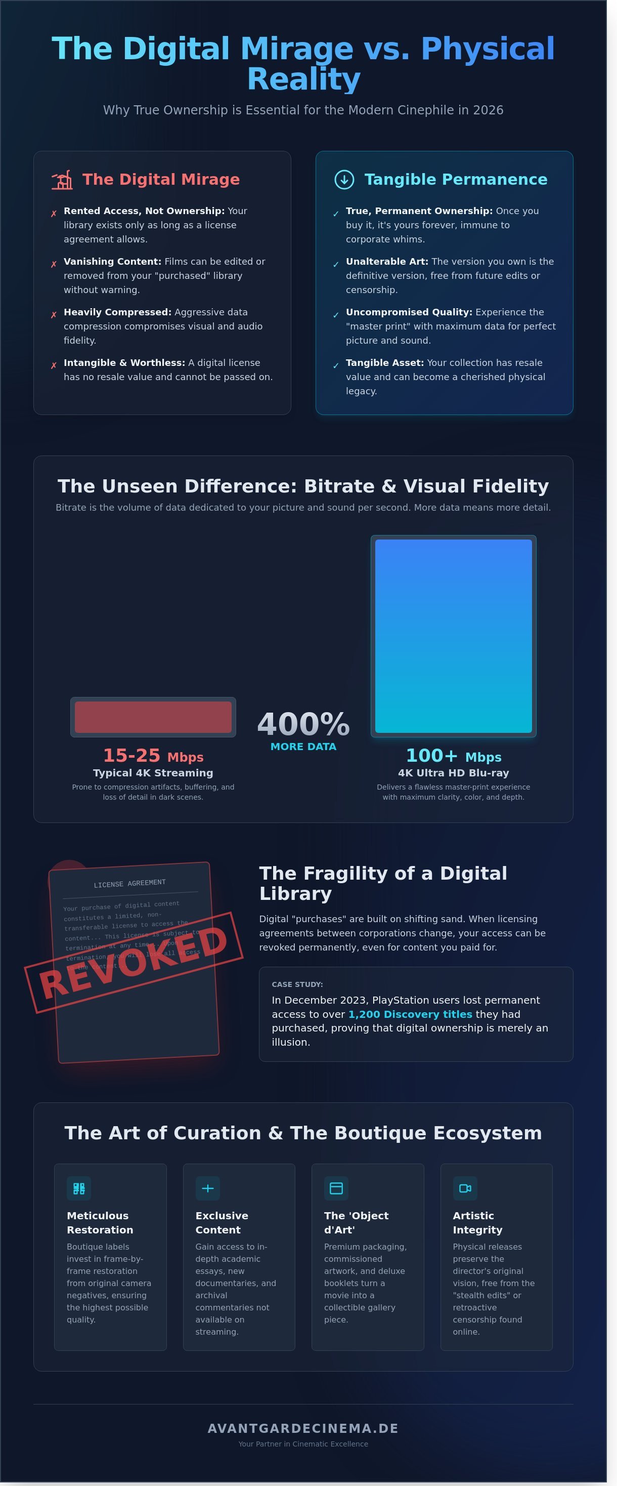 Physical media collecting infographic - visual guide